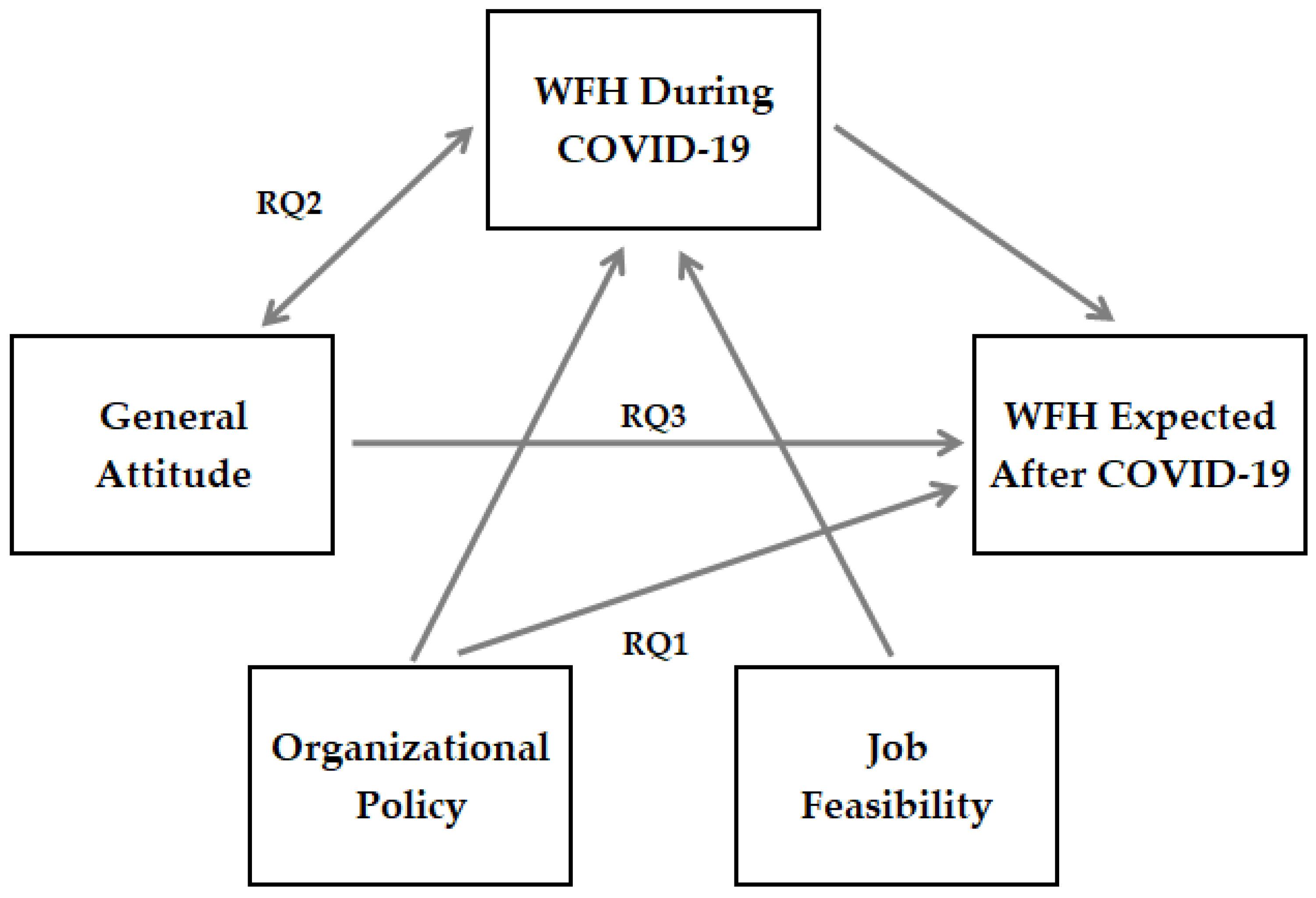 Behavsci 11 00163 g001 550
