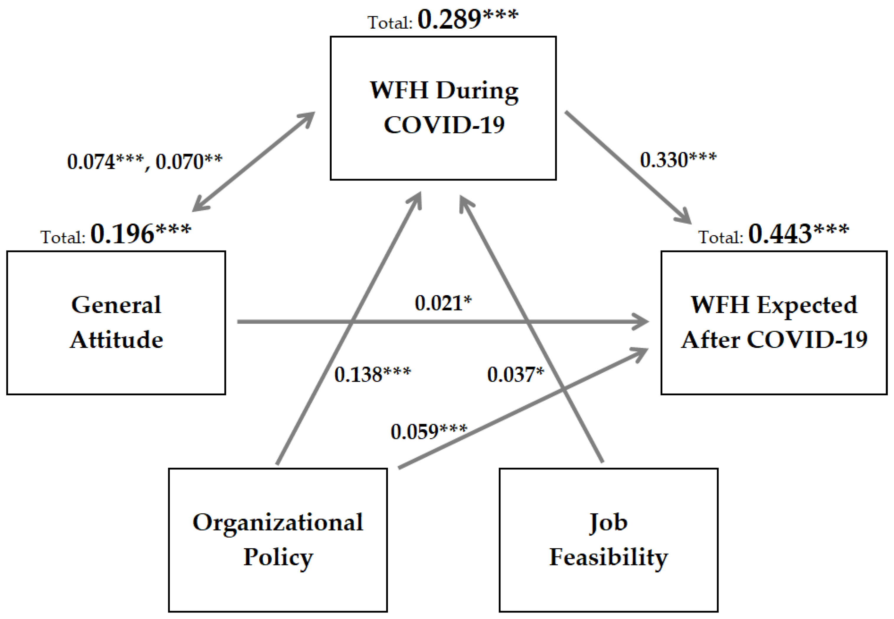 Behavsci 11 00163 g002 550