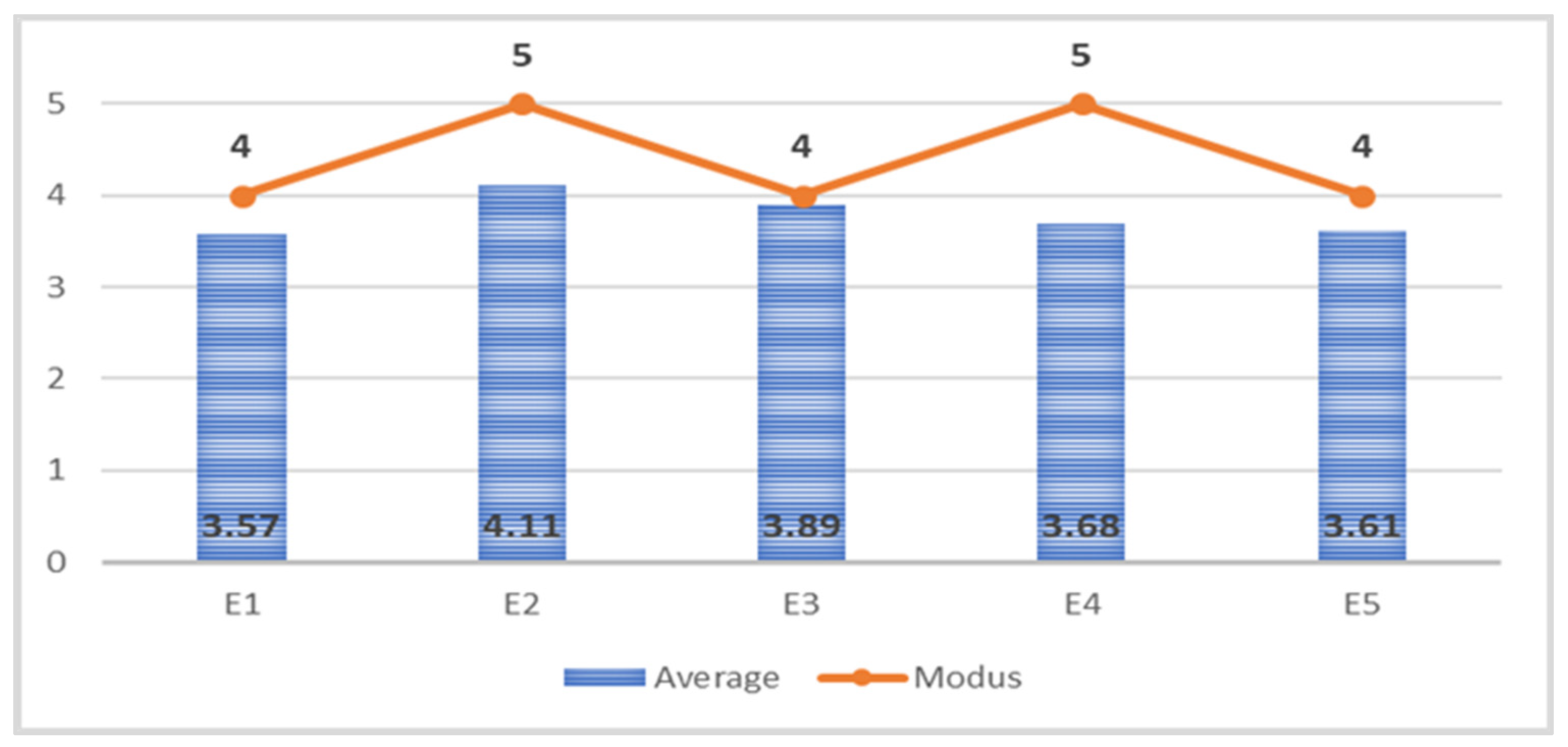 Behavsci 11 00166 g001