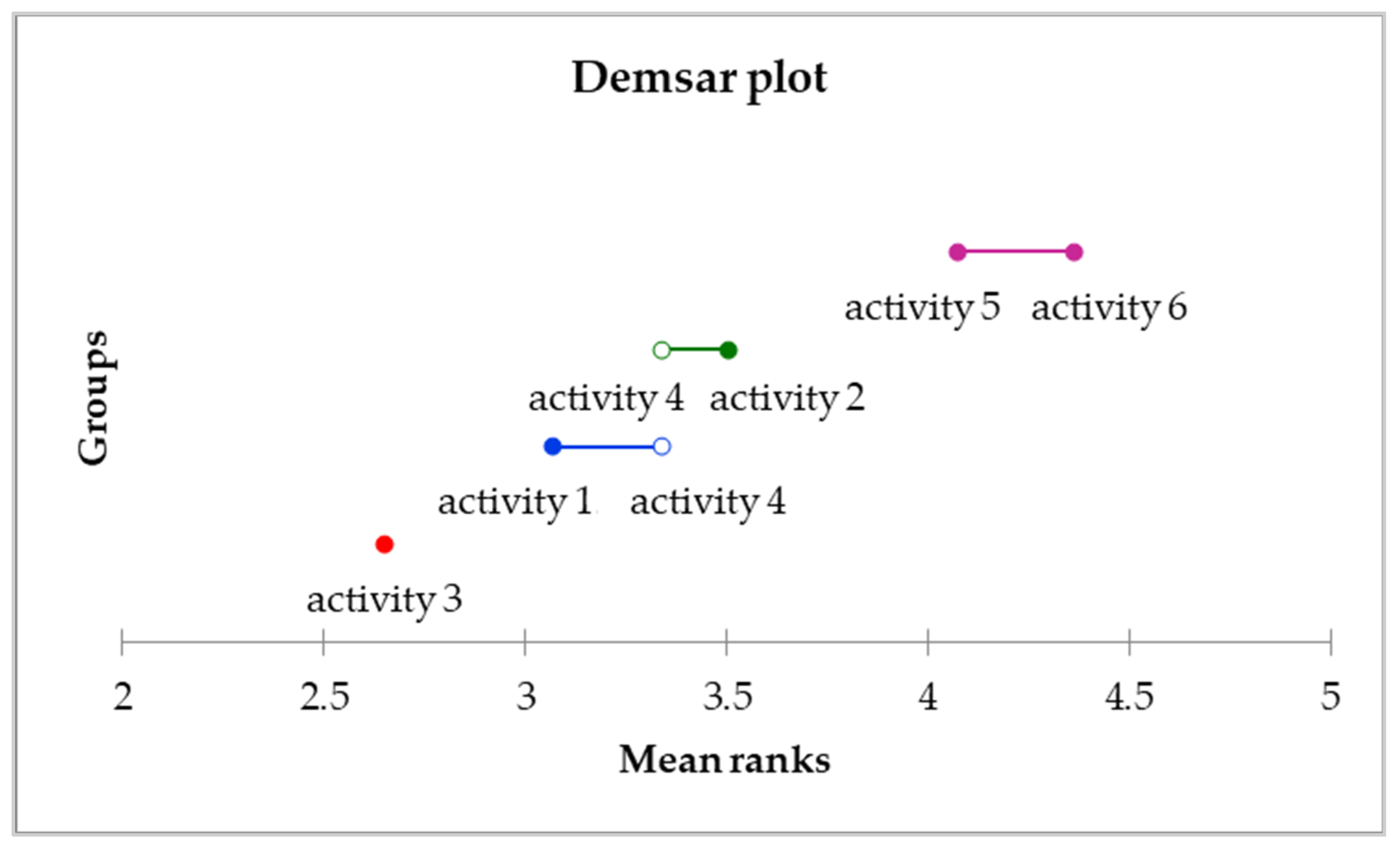 Behavsci 11 00166 g002