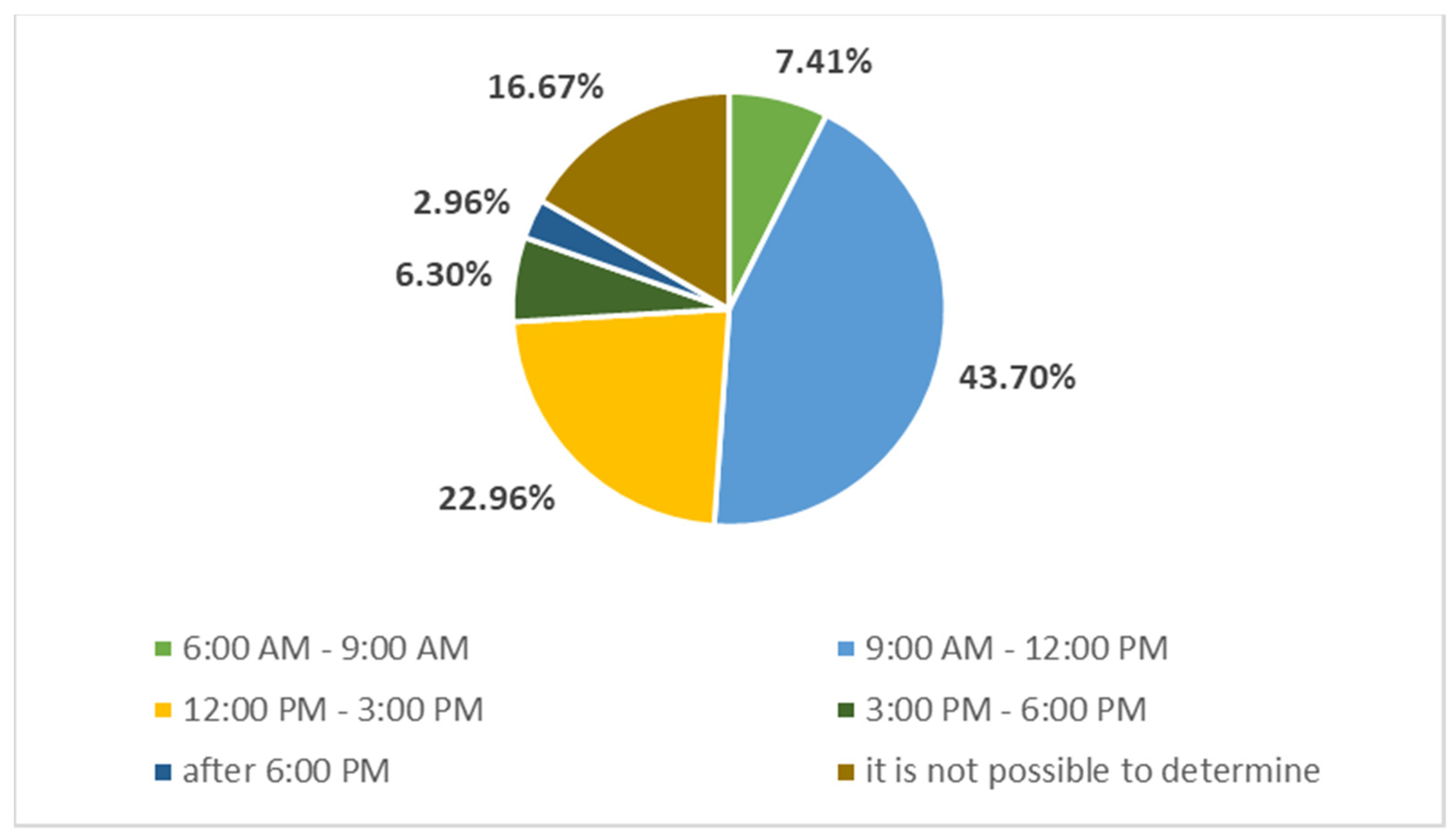 Behavsci 11 00166 g004