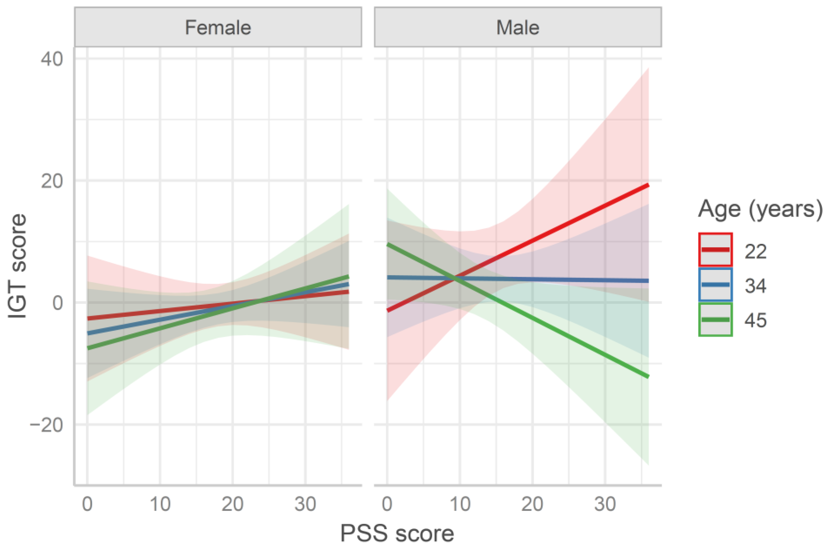 Behavsci 11 00167 g001