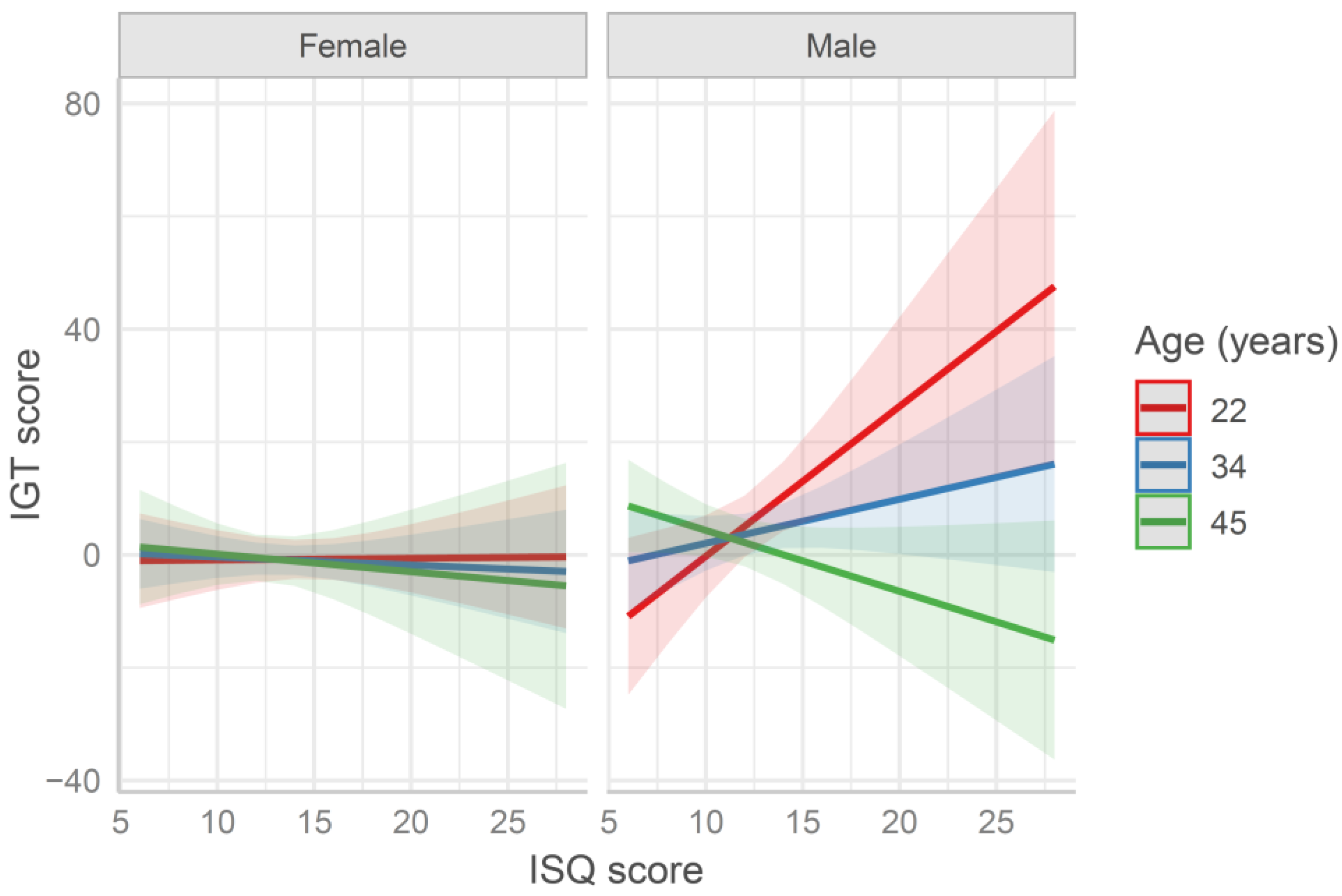 Behavsci 11 00167 g002