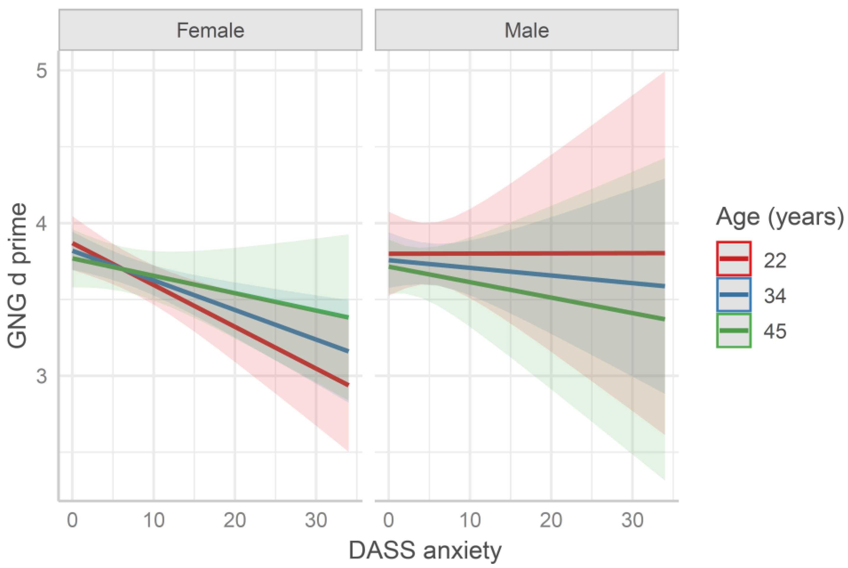 Behavsci 11 00167 g003