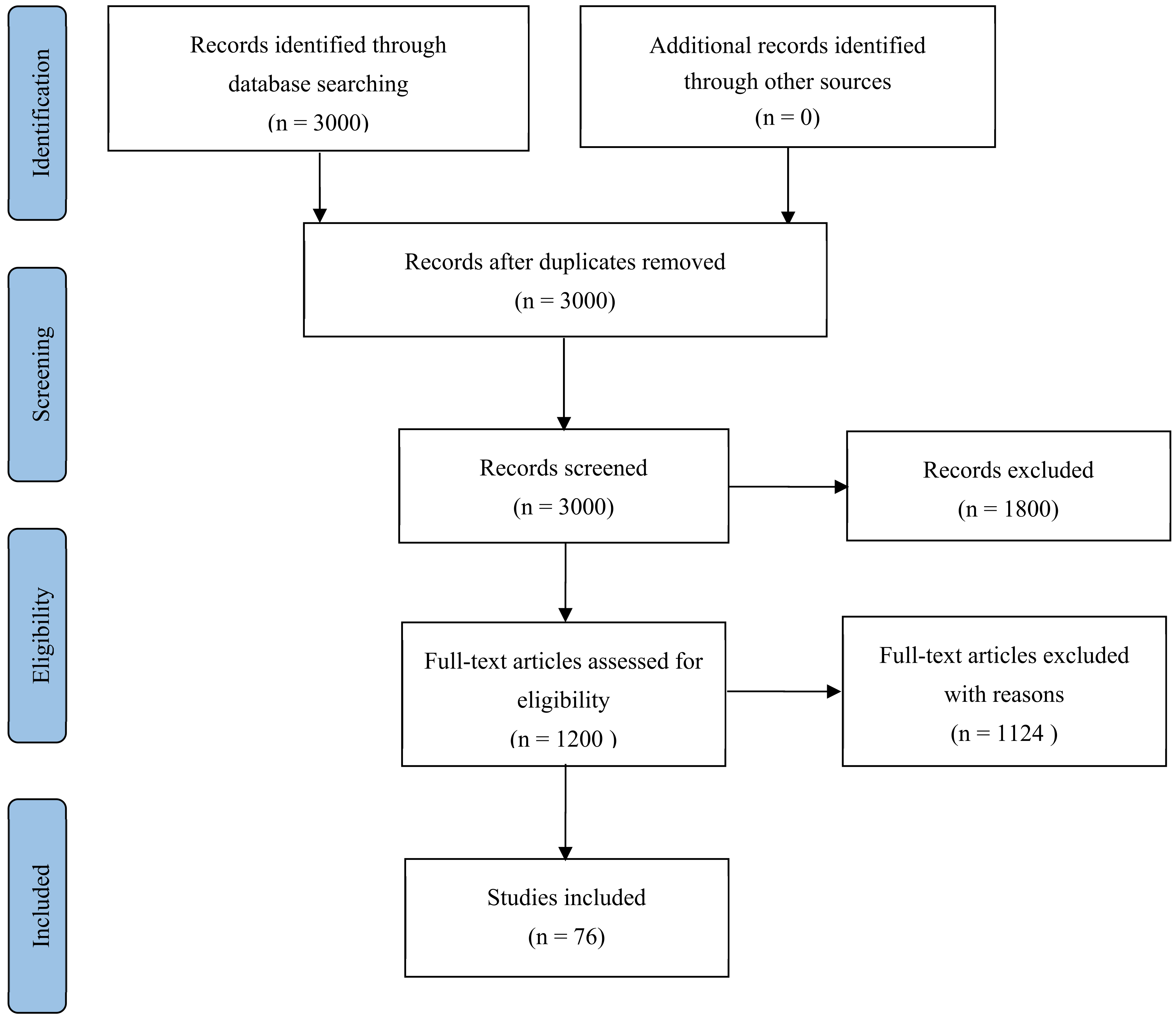 Behavsci 11 00171 g001