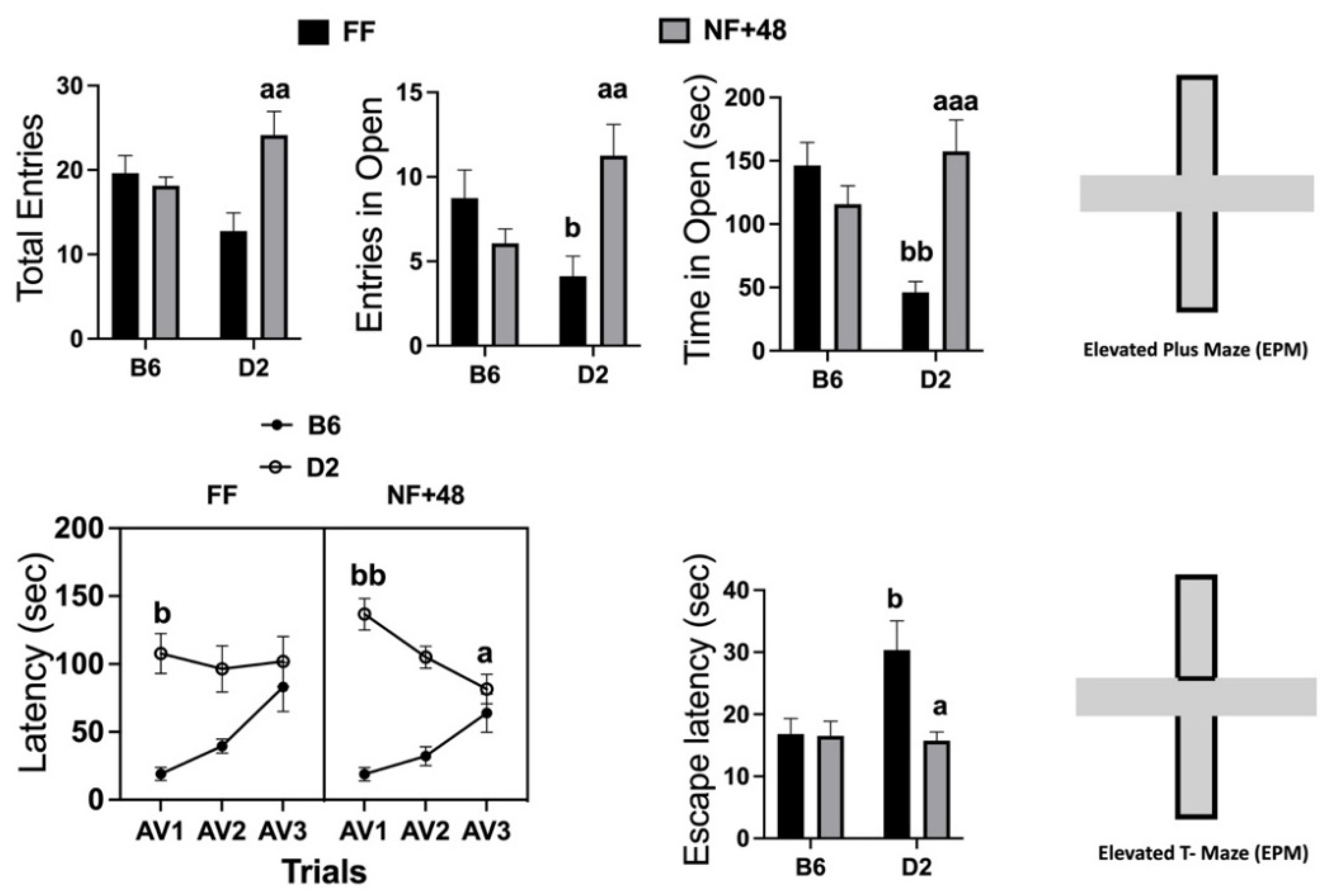Behavsci 11 00174 g002