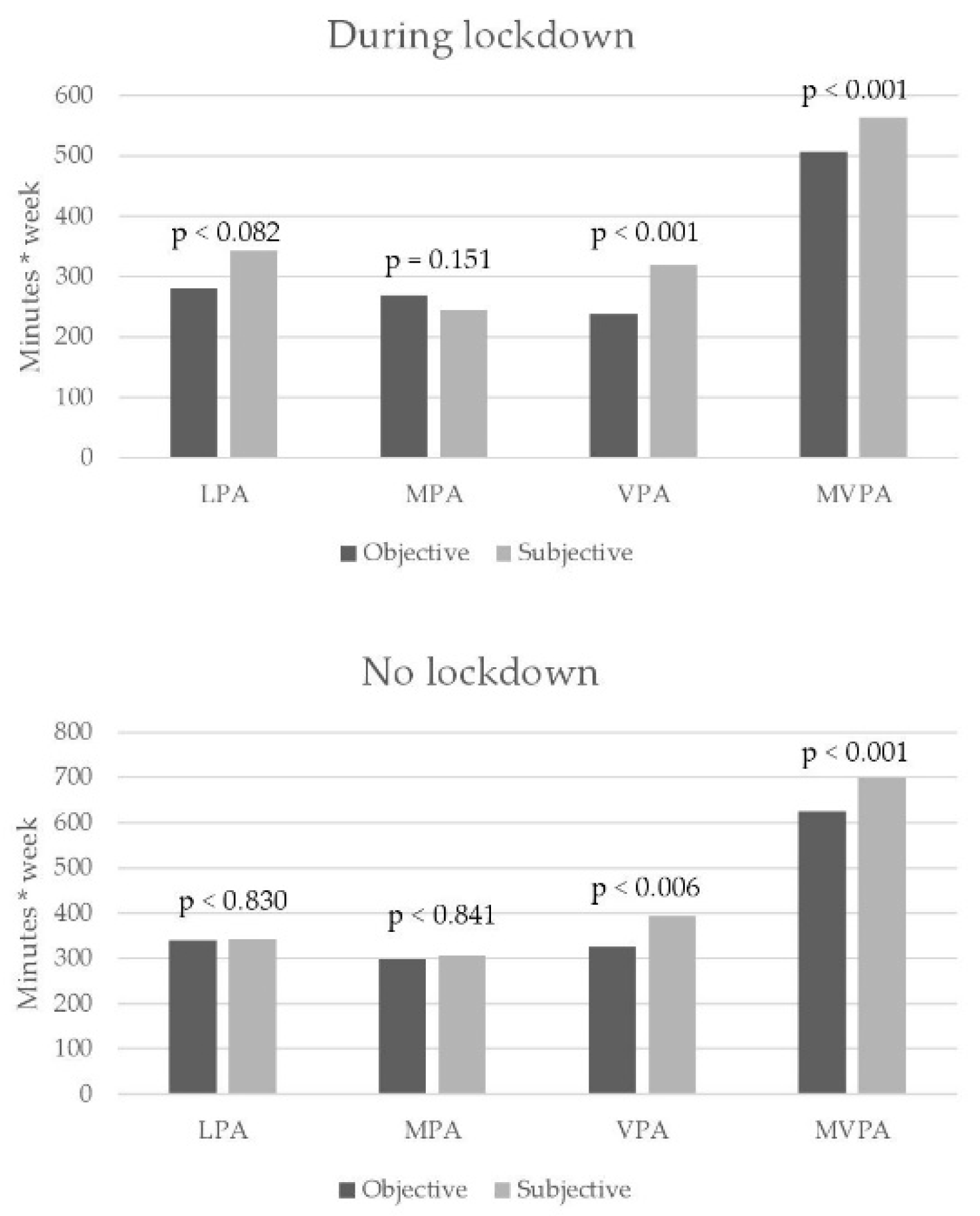 Behavsci 11 00177 g001