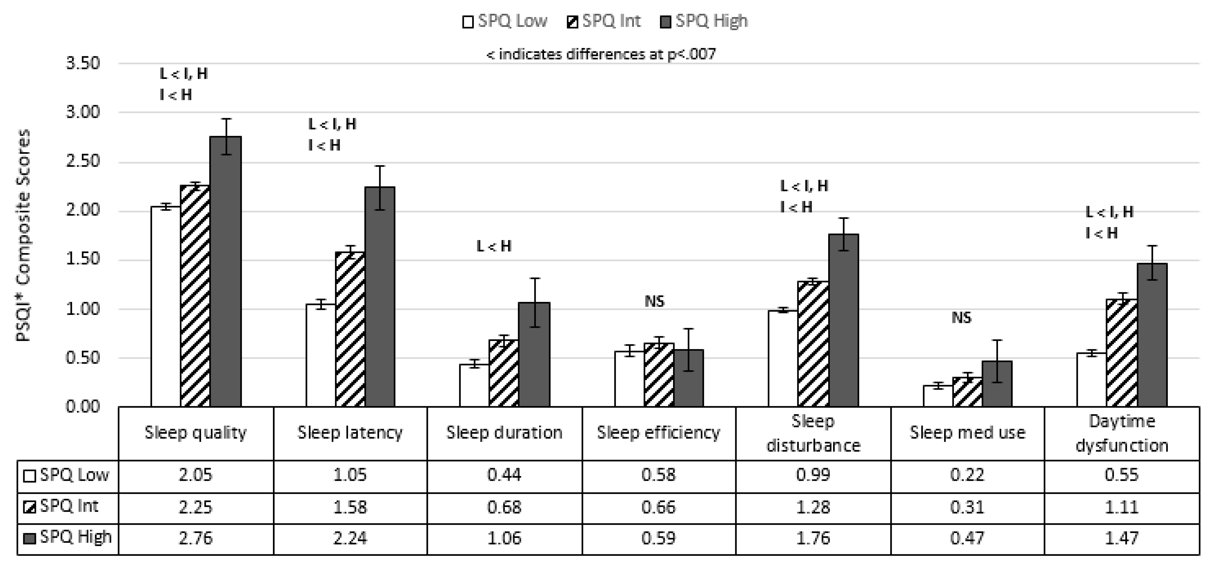 Behavsci 11 00179 g002