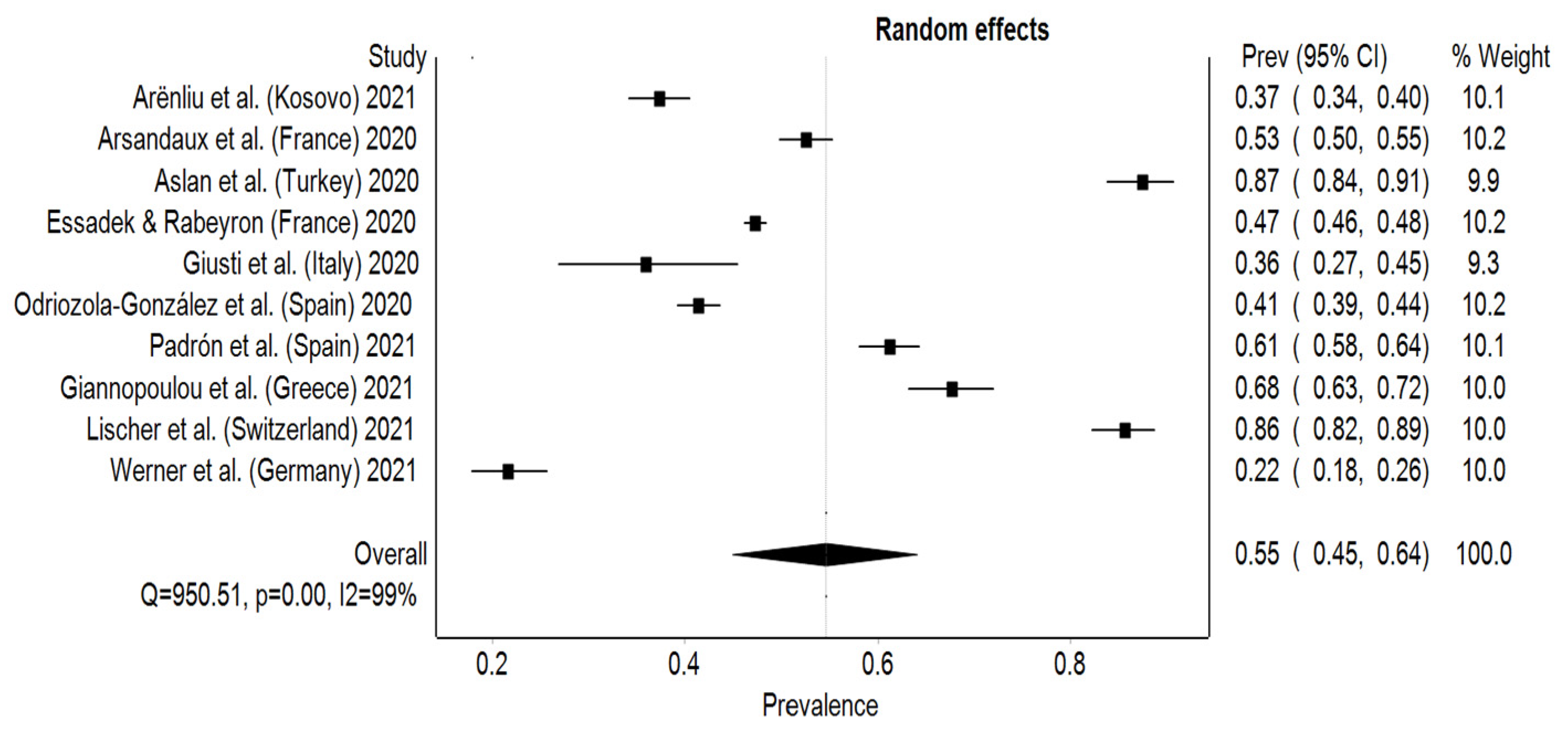 Behavsci 12 00003 g002 550