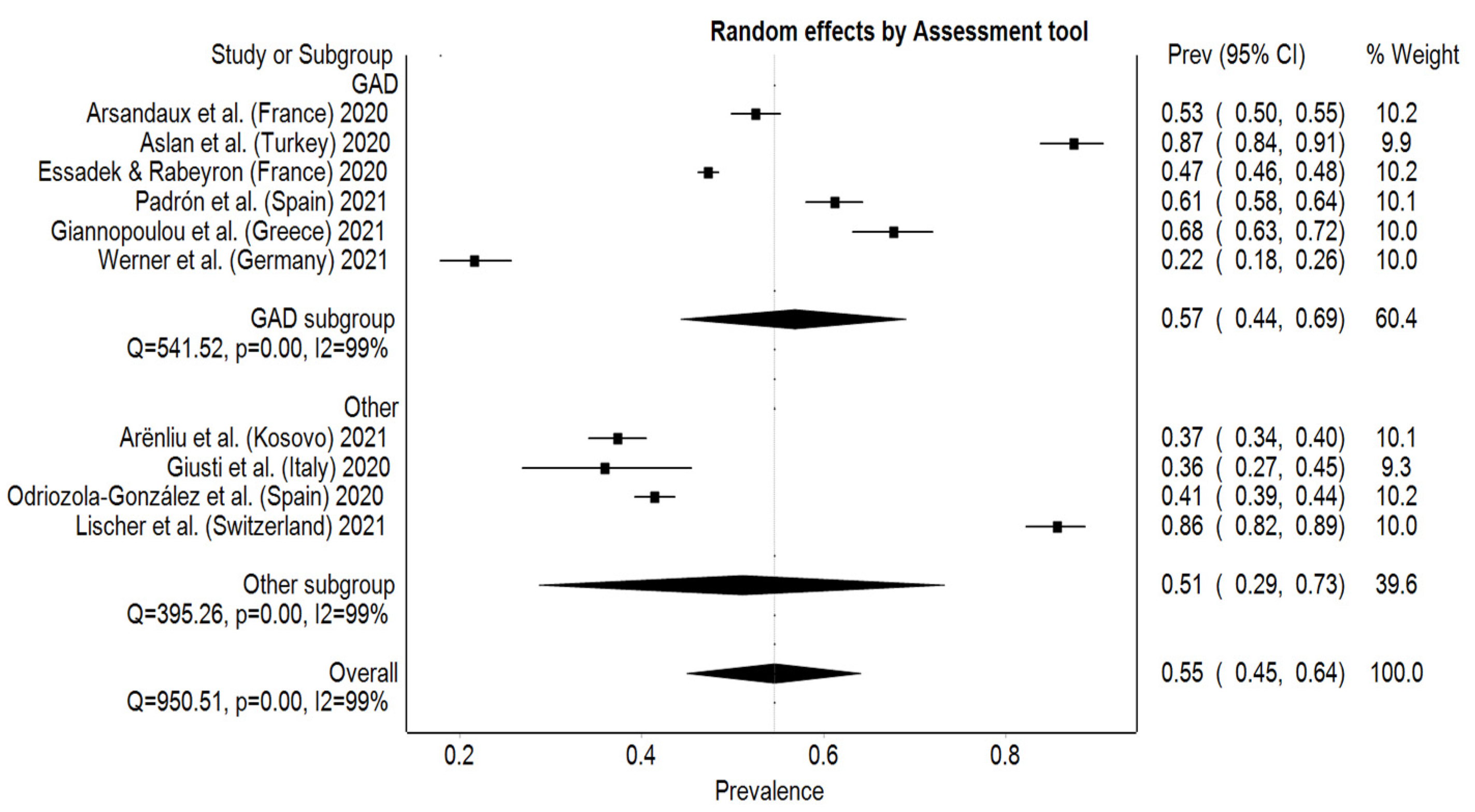 Behavsci 12 00003 g003 550