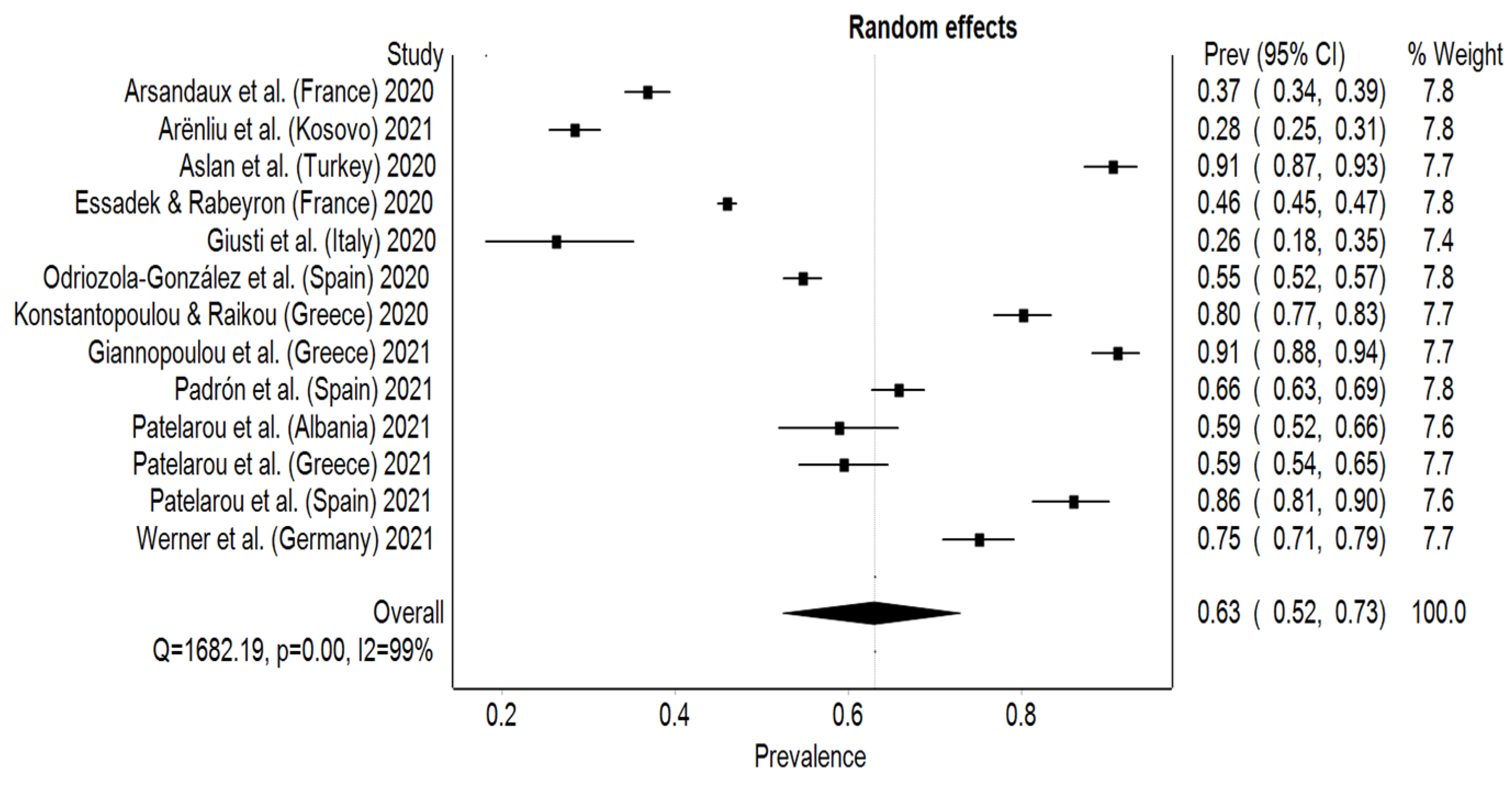 Behavsci 12 00003 g004 550