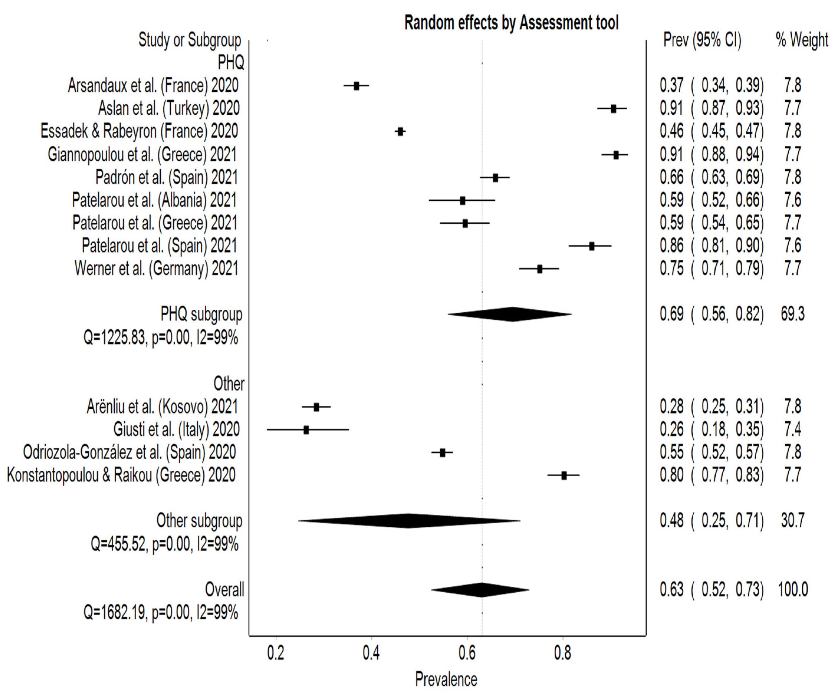 Behavsci 12 00003 g005 550