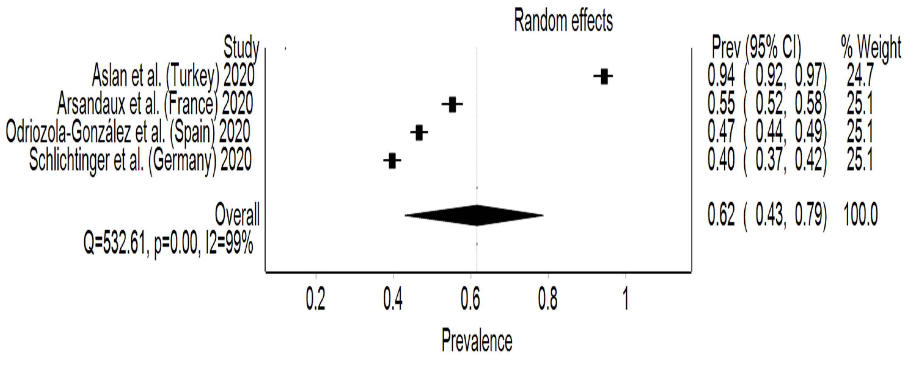 Behavsci 12 00003 g006 550