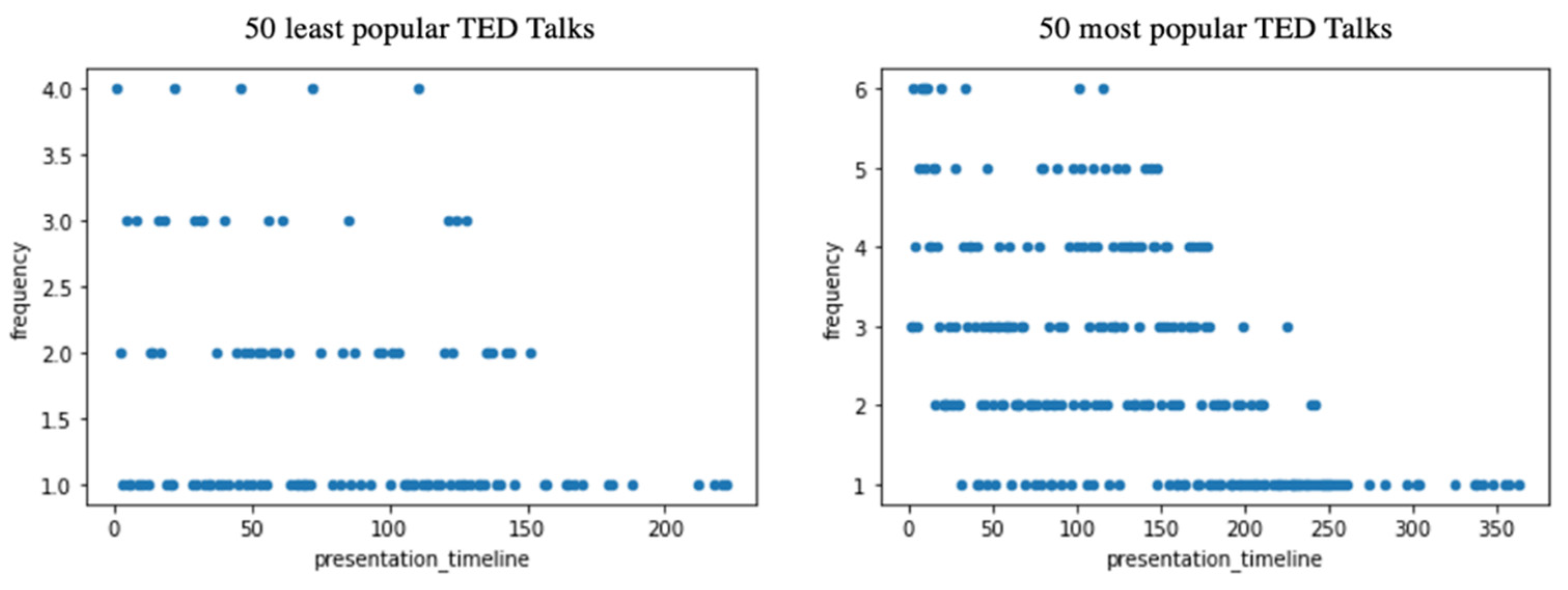 Behavsci 12 00007 g001