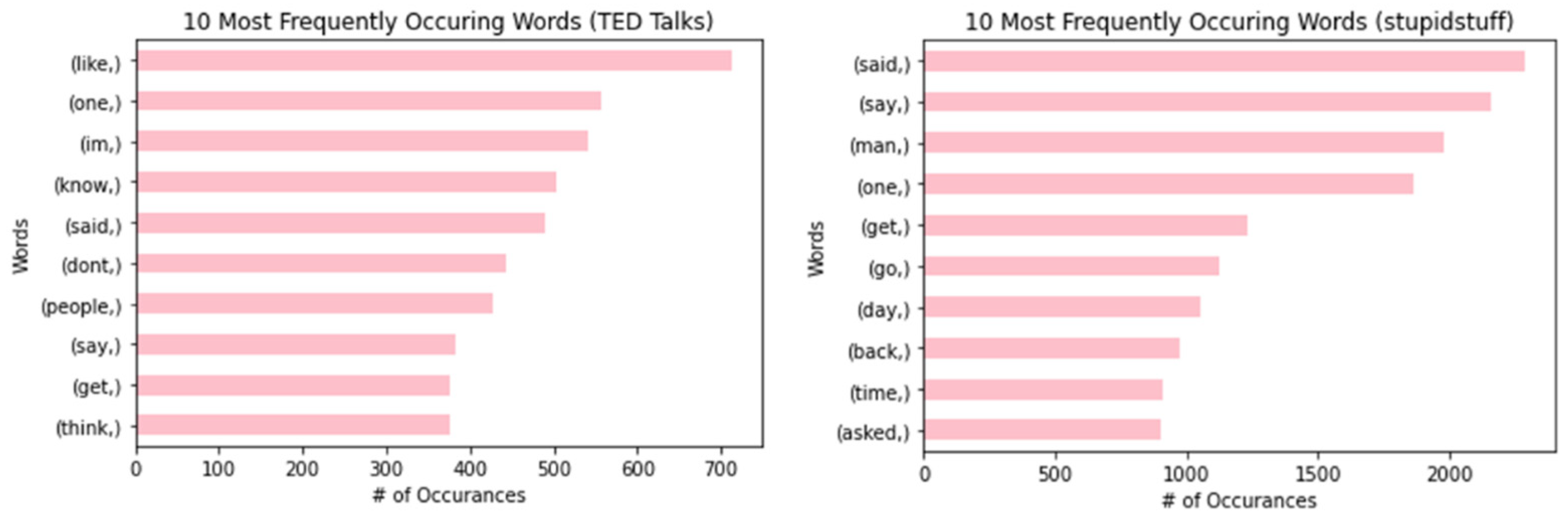 Behavsci 12 00007 g002