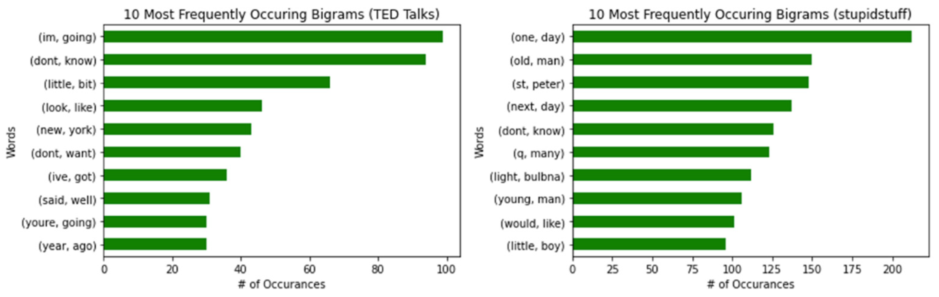 Behavsci 12 00007 g003