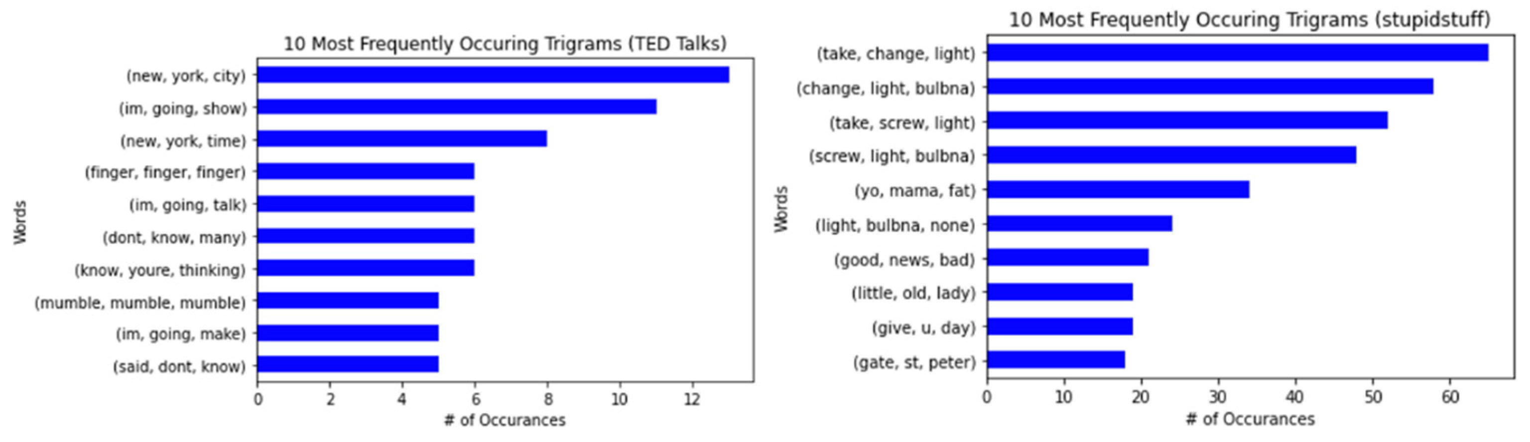 Behavsci 12 00007 g004
