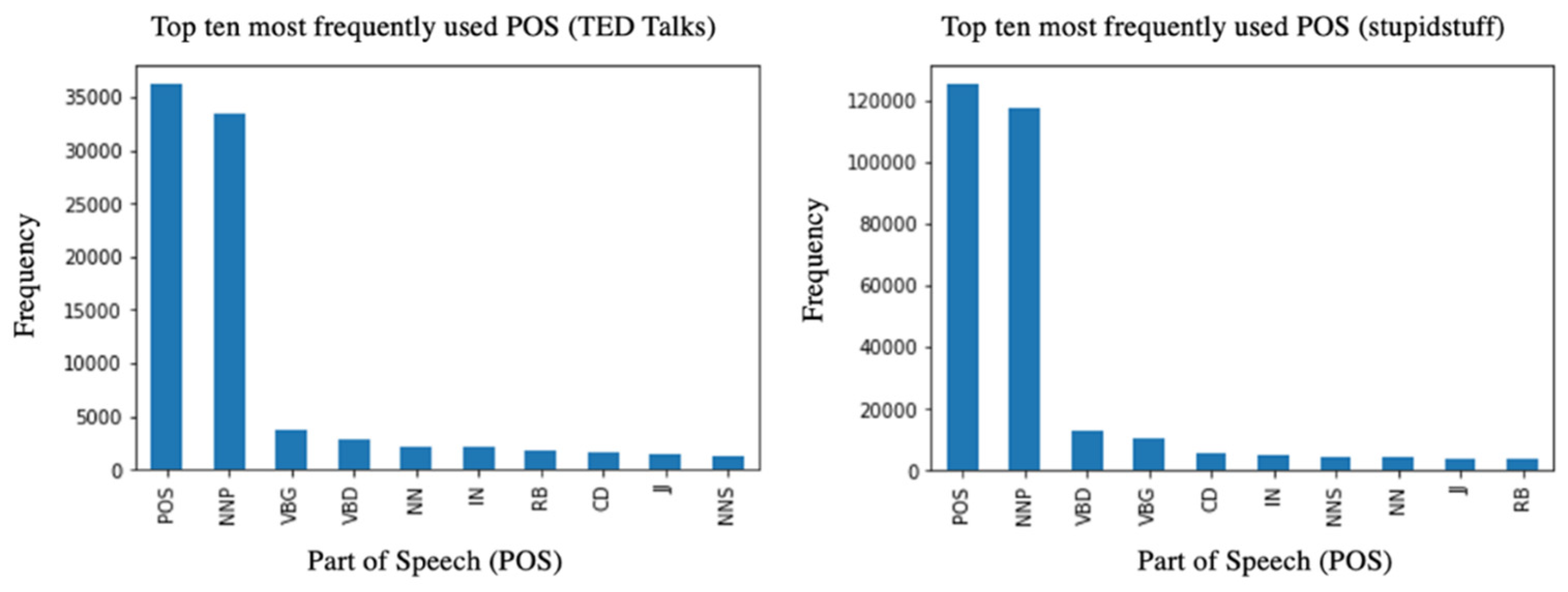 Behavsci 12 00007 g005