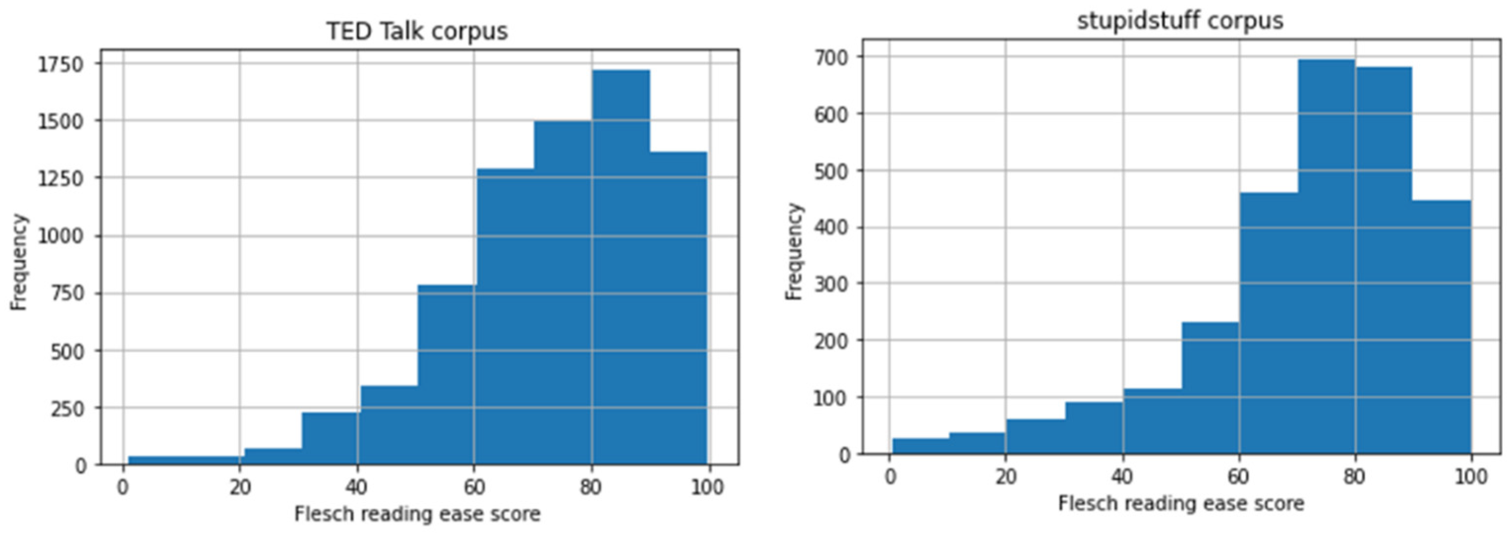 Behavsci 12 00007 g006