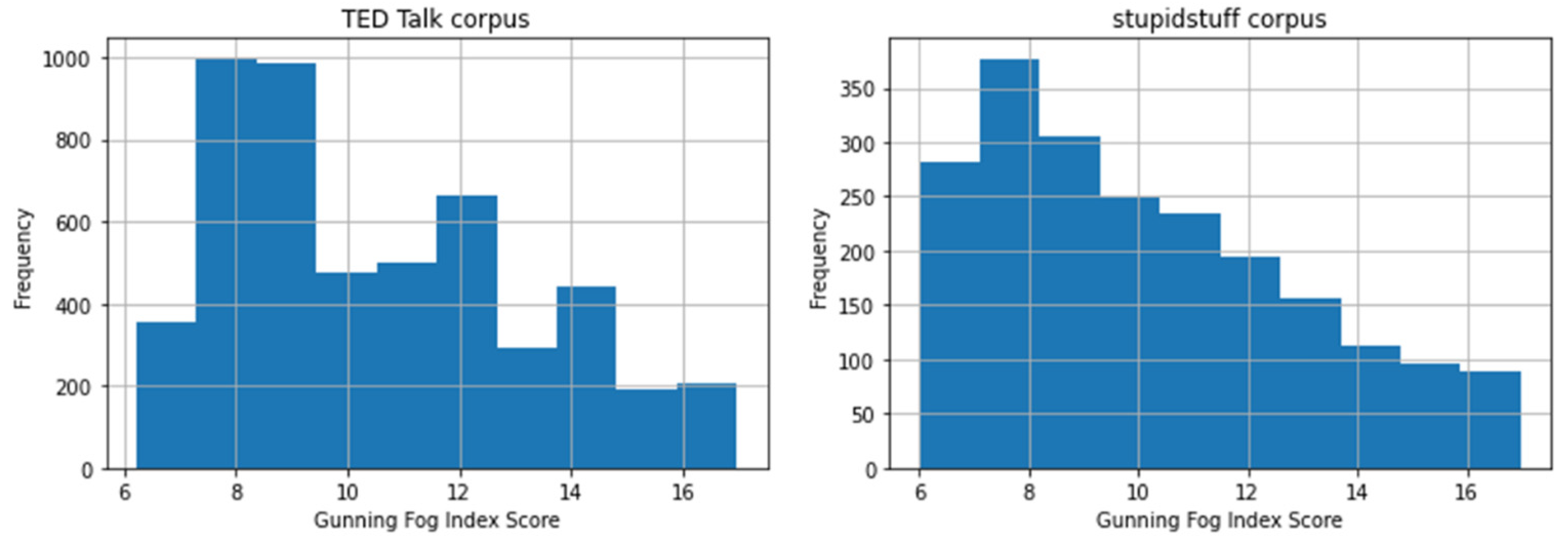 Behavsci 12 00007 g007