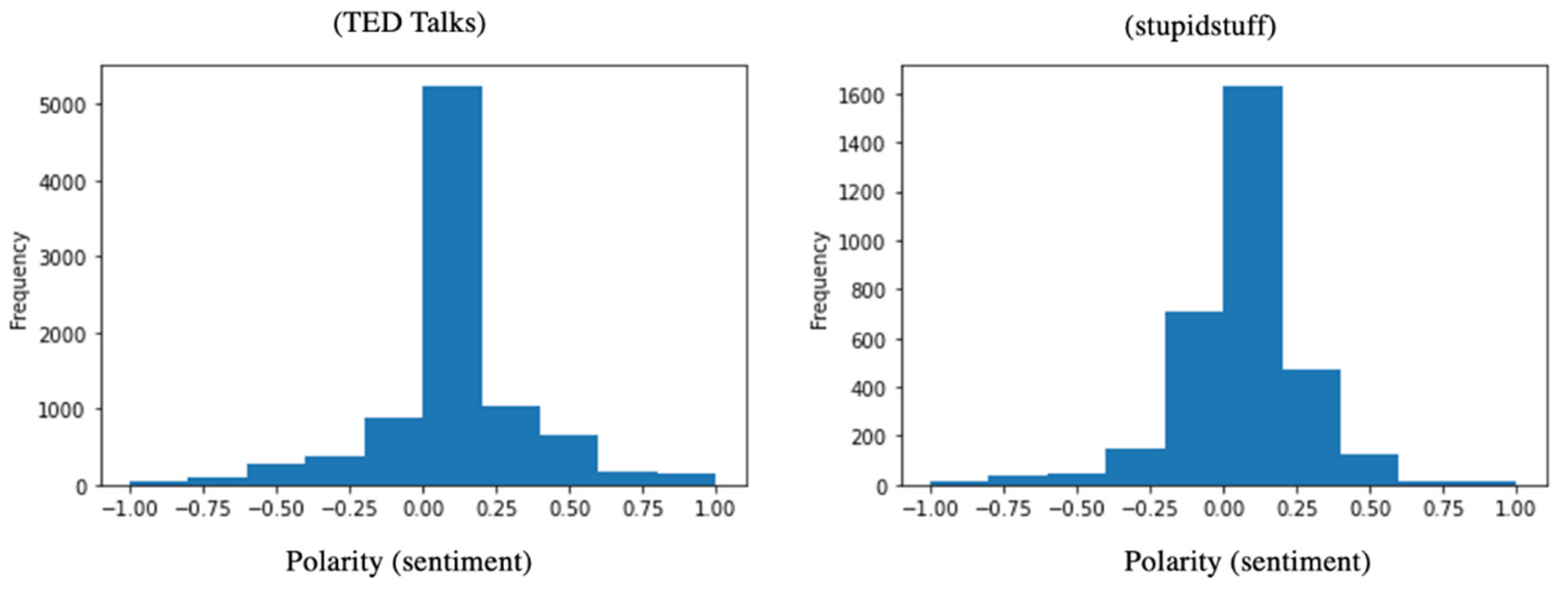 Behavsci 12 00007 g008