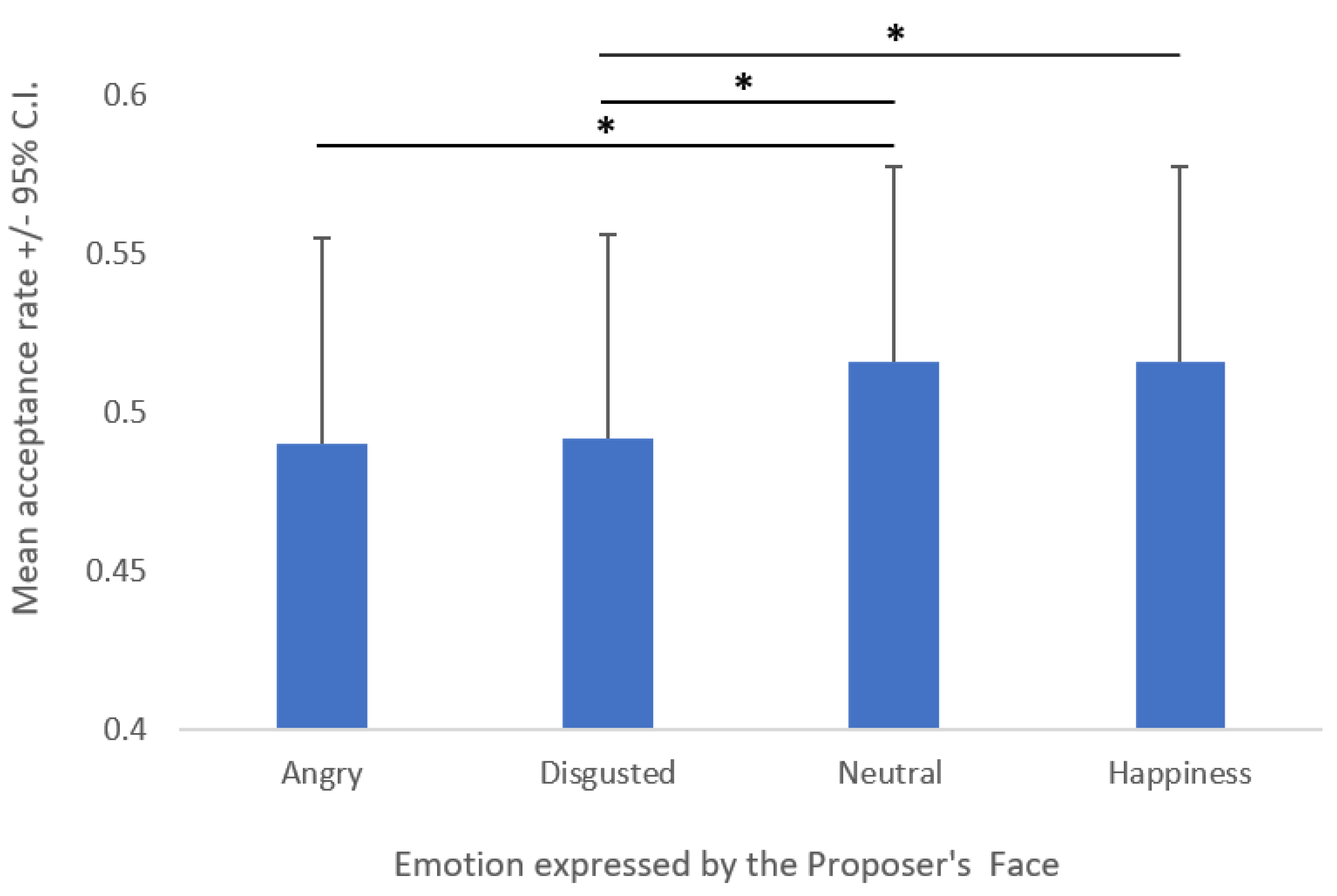 Behavsci 12 00008 g002