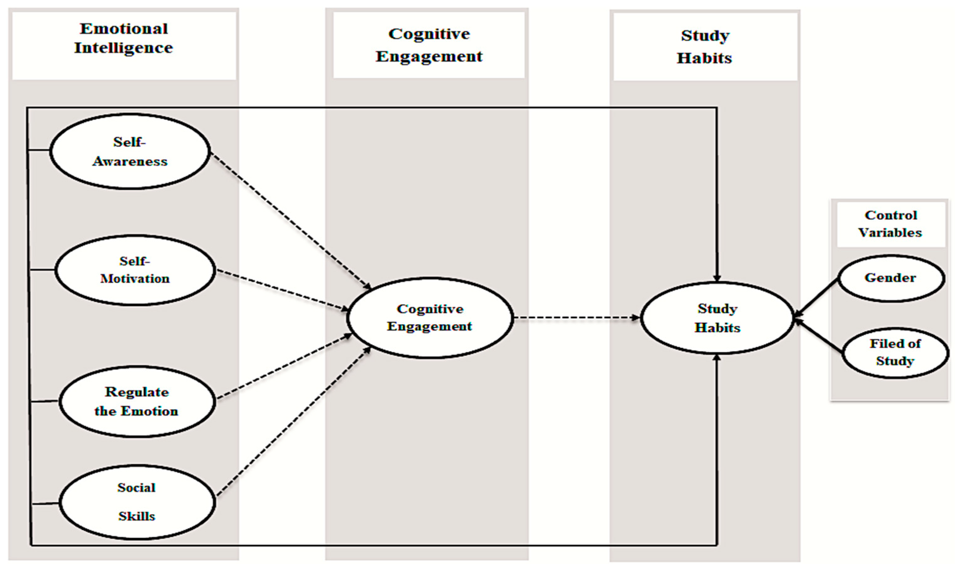 The Importance of Social-Emotional Learning in the Virtual Classroom -  Insights to Behavior