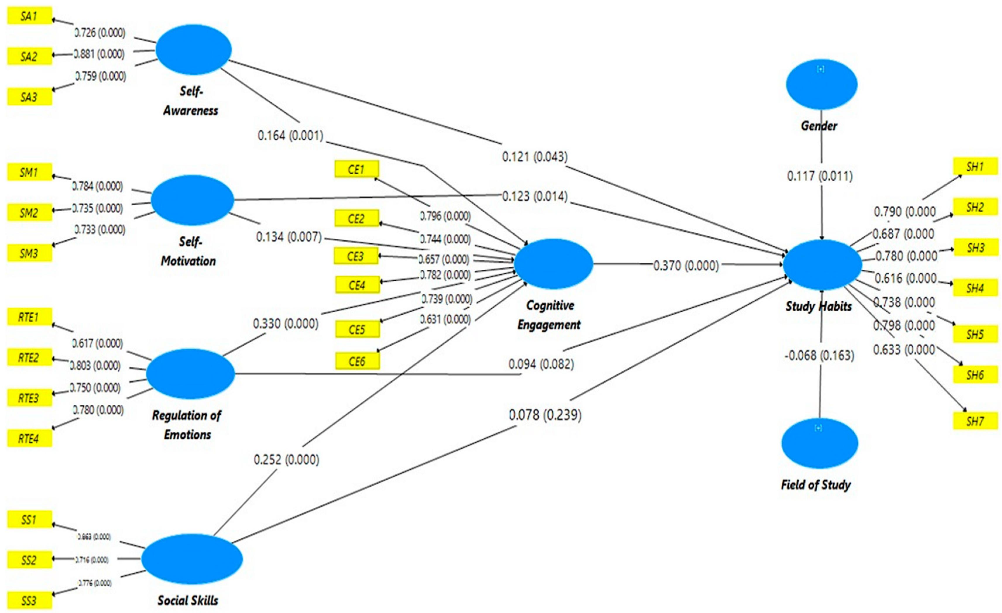Behavsci 12 00014 g003 550