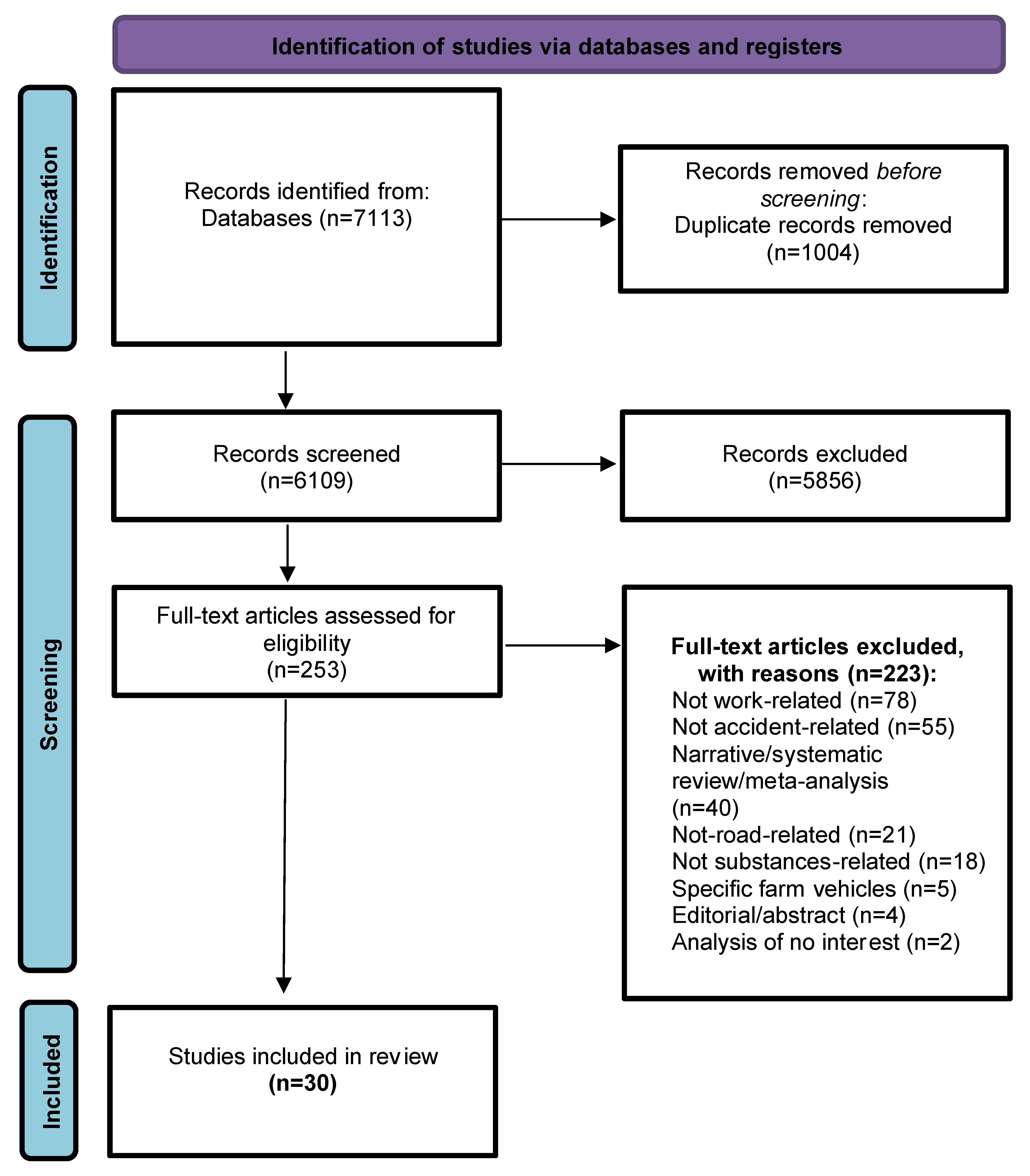 Behavsci 12 00023 g001 550