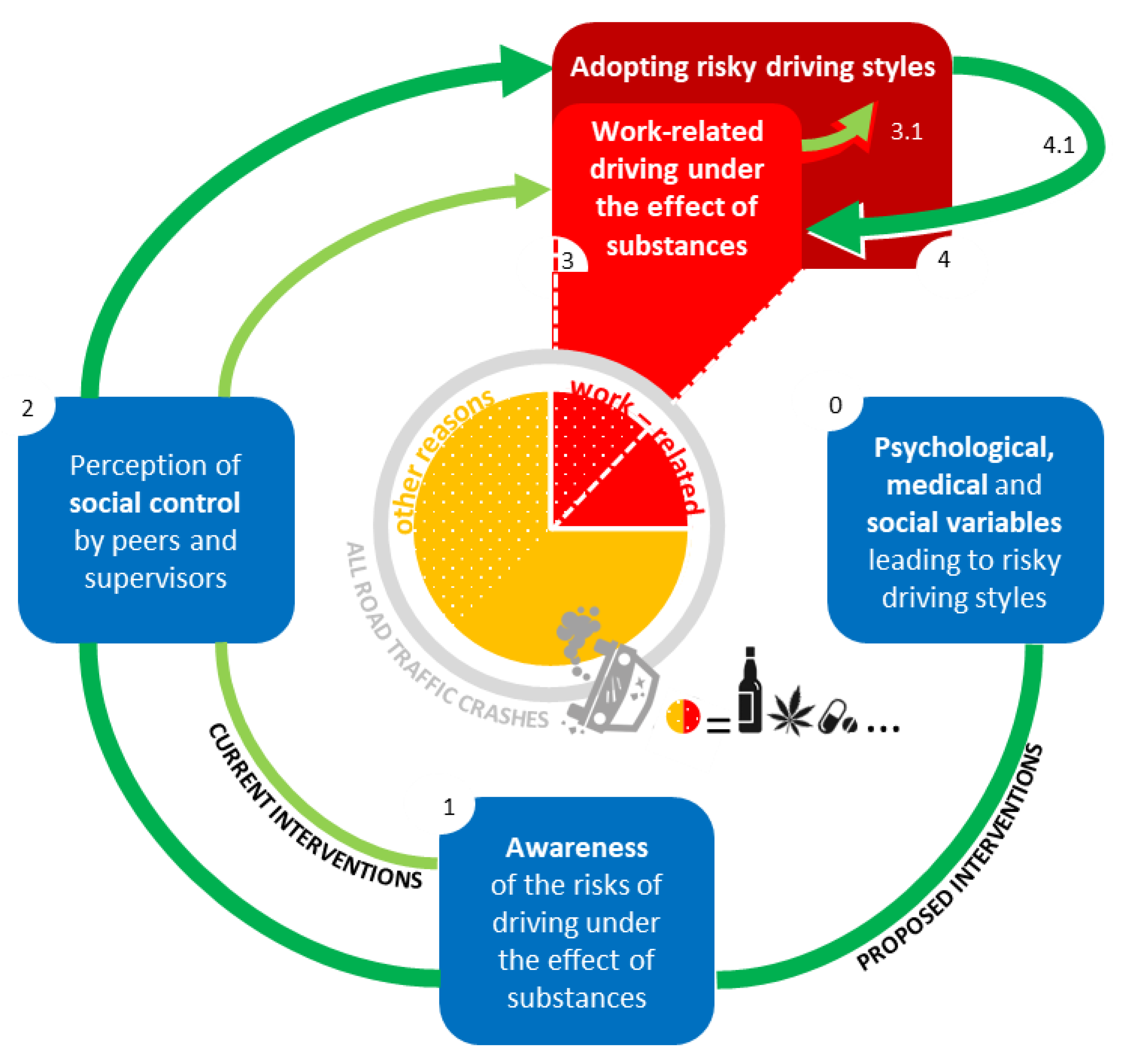 Behavsci 12 00023 g002 550