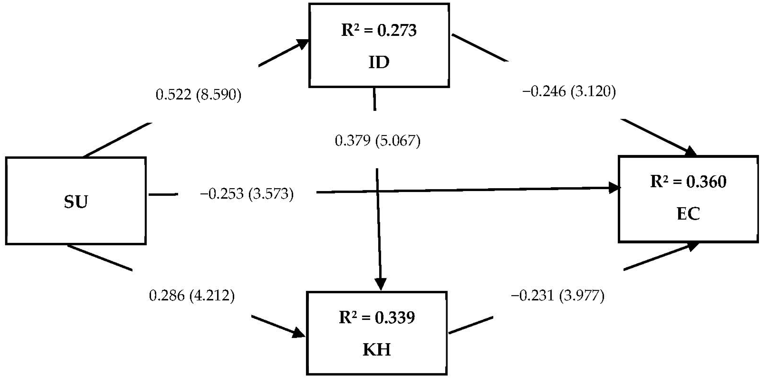 Behavsci 12 00025 g001