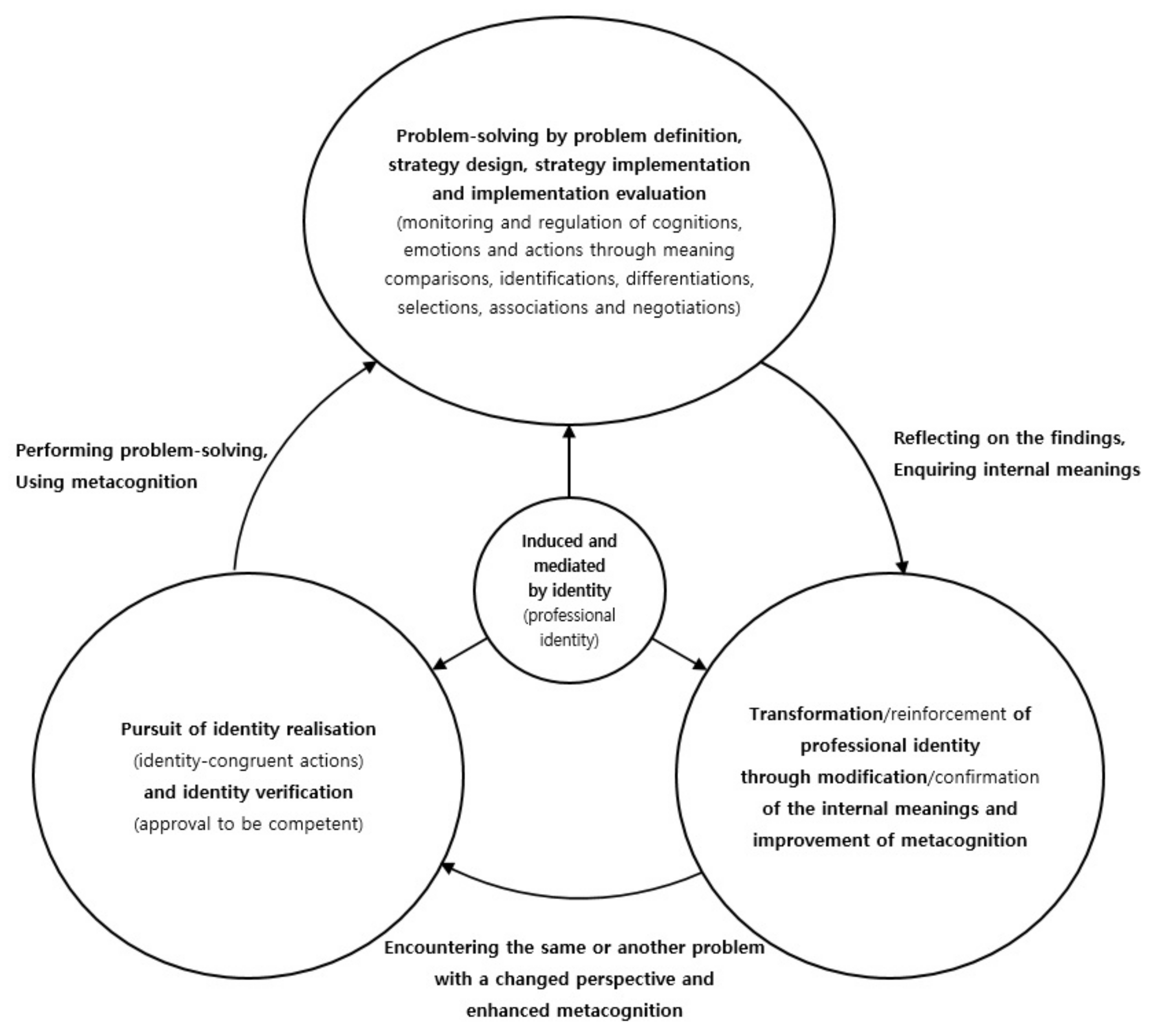 Behavsci 12 00032 g001