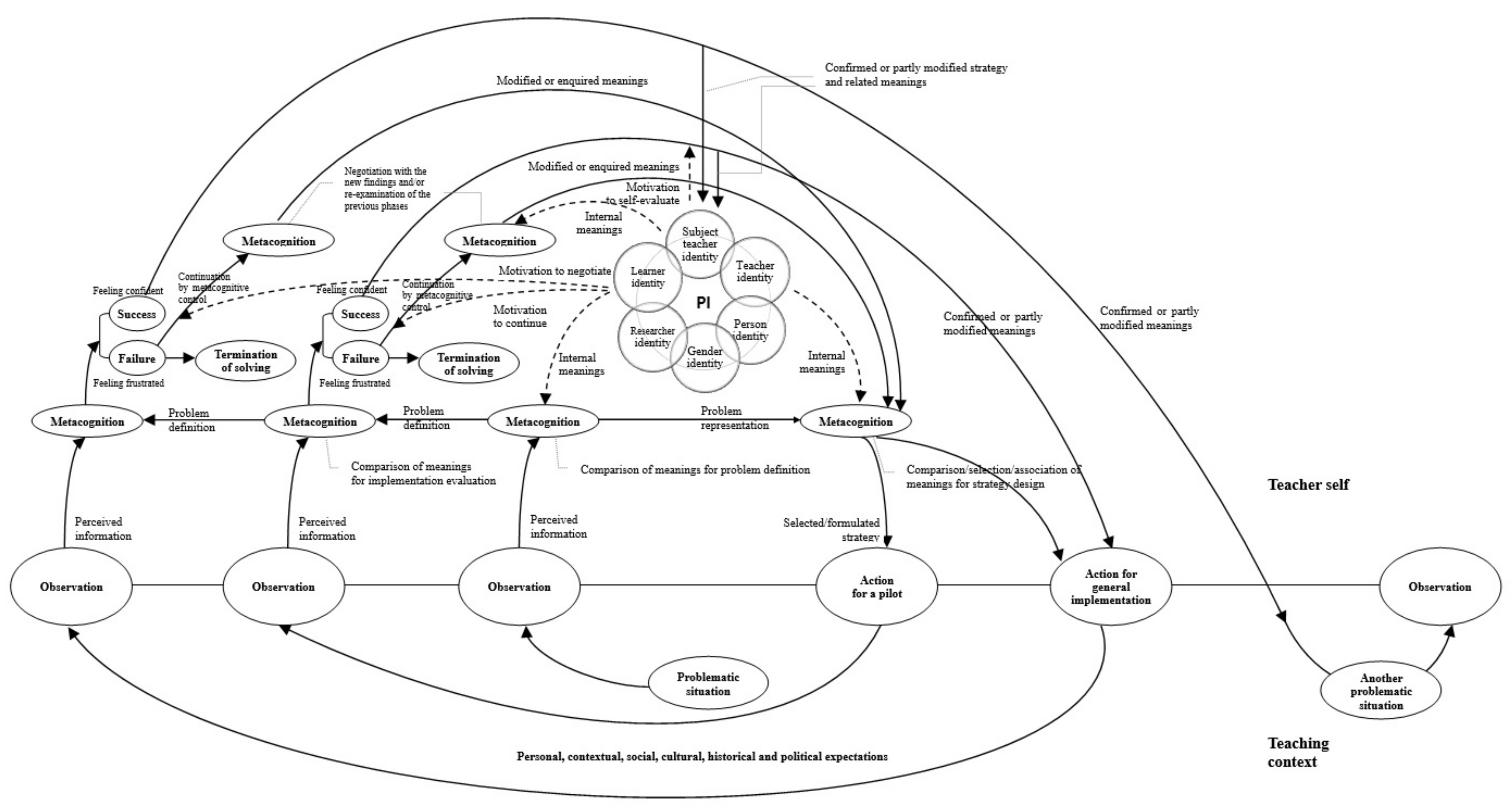 Behavsci 12 00032 g0a1