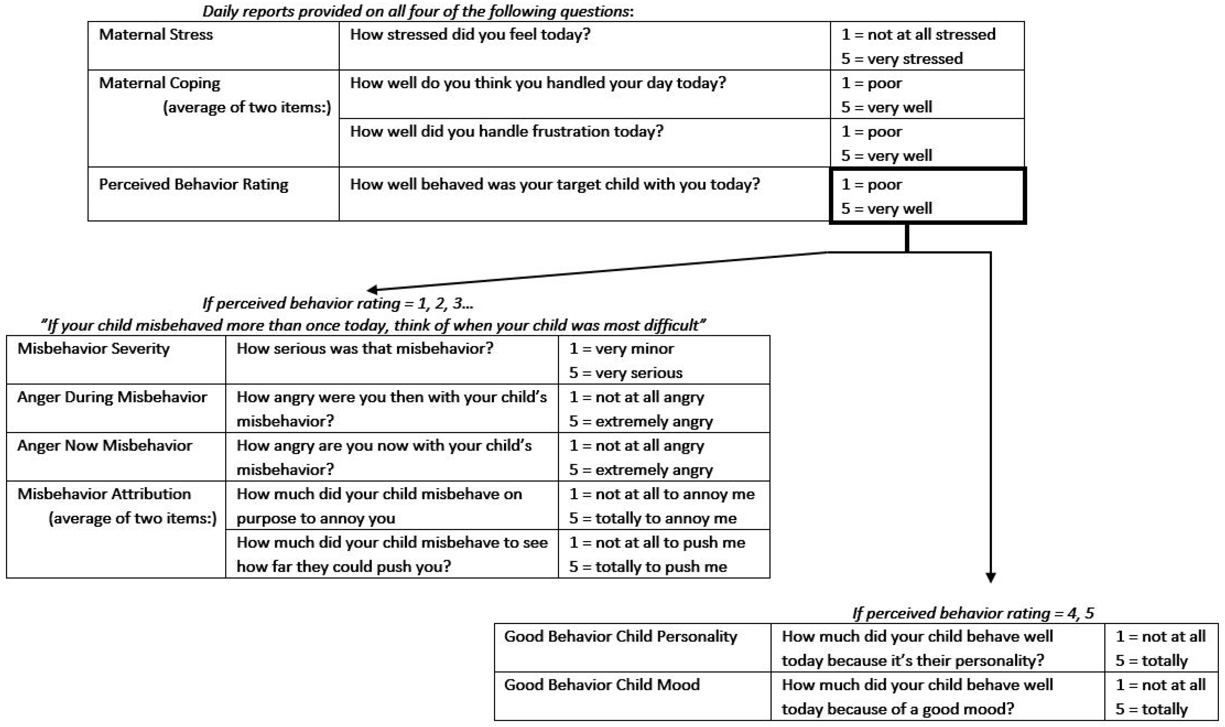 Behavsci 12 00044 g001