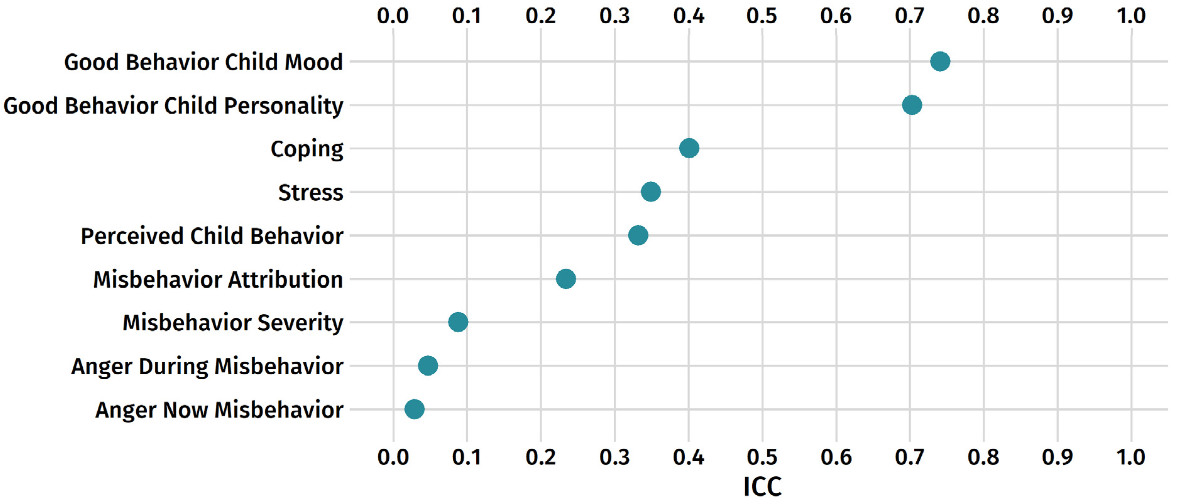 Behavsci 12 00044 g002