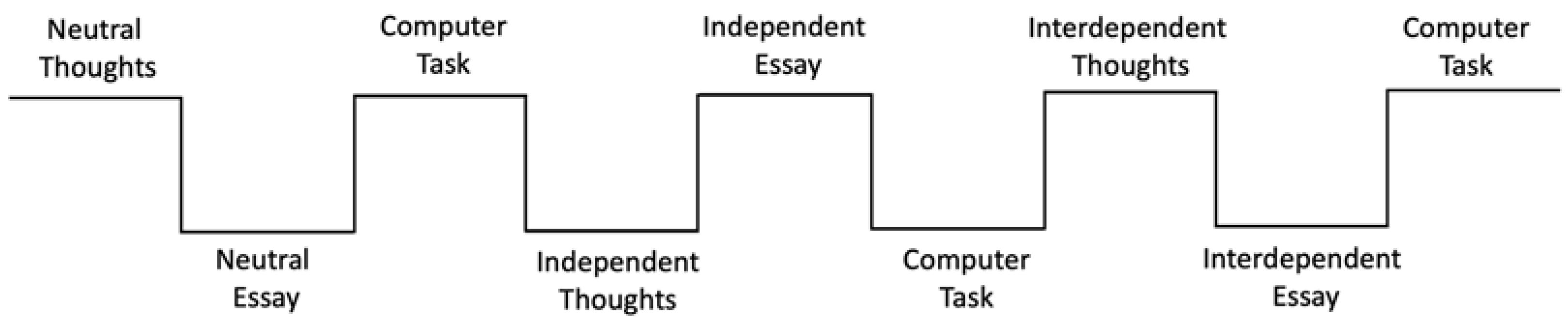 Behavsci 12 00045 g003