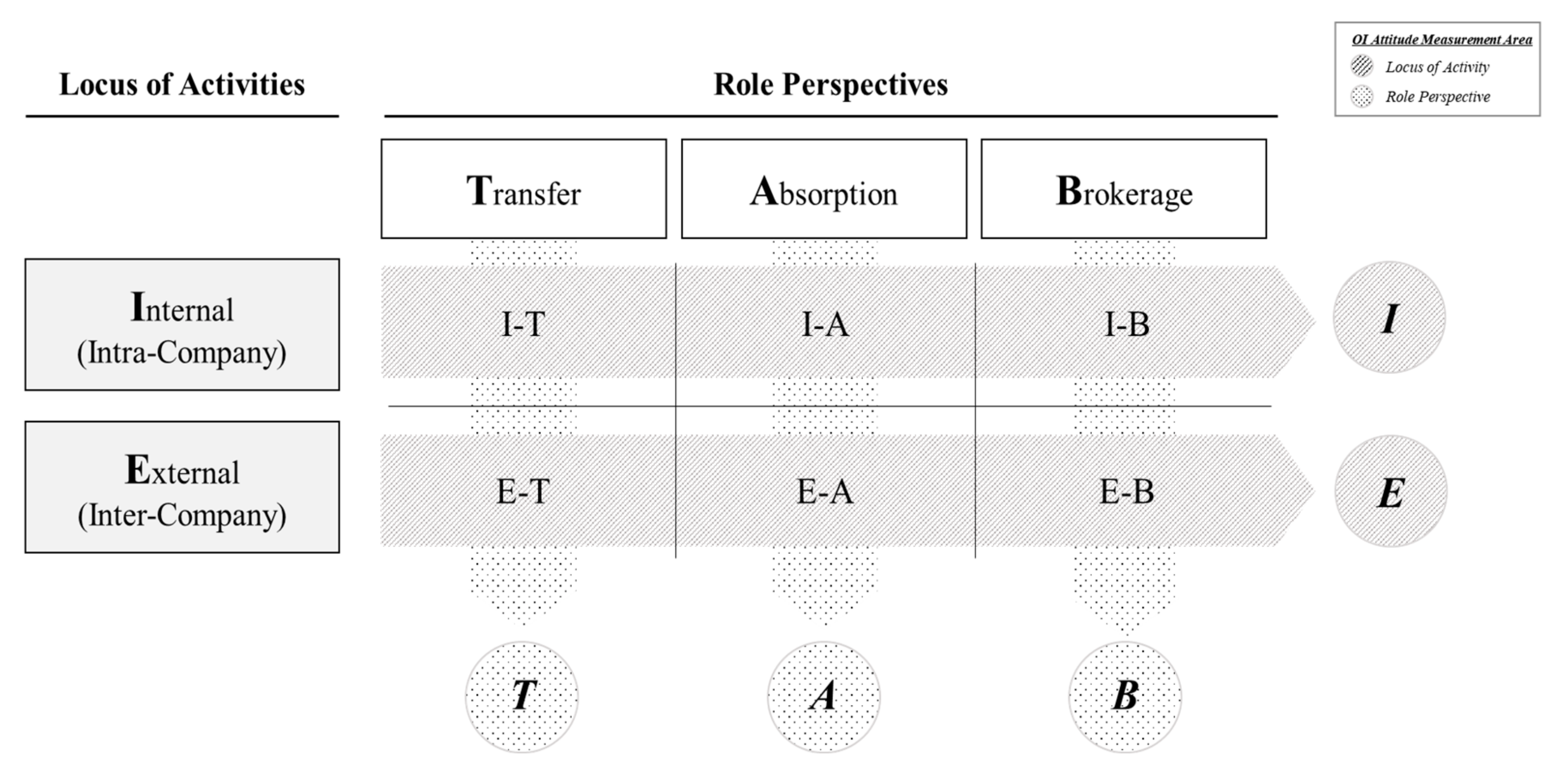 Behavsci 12 00046 g003 550