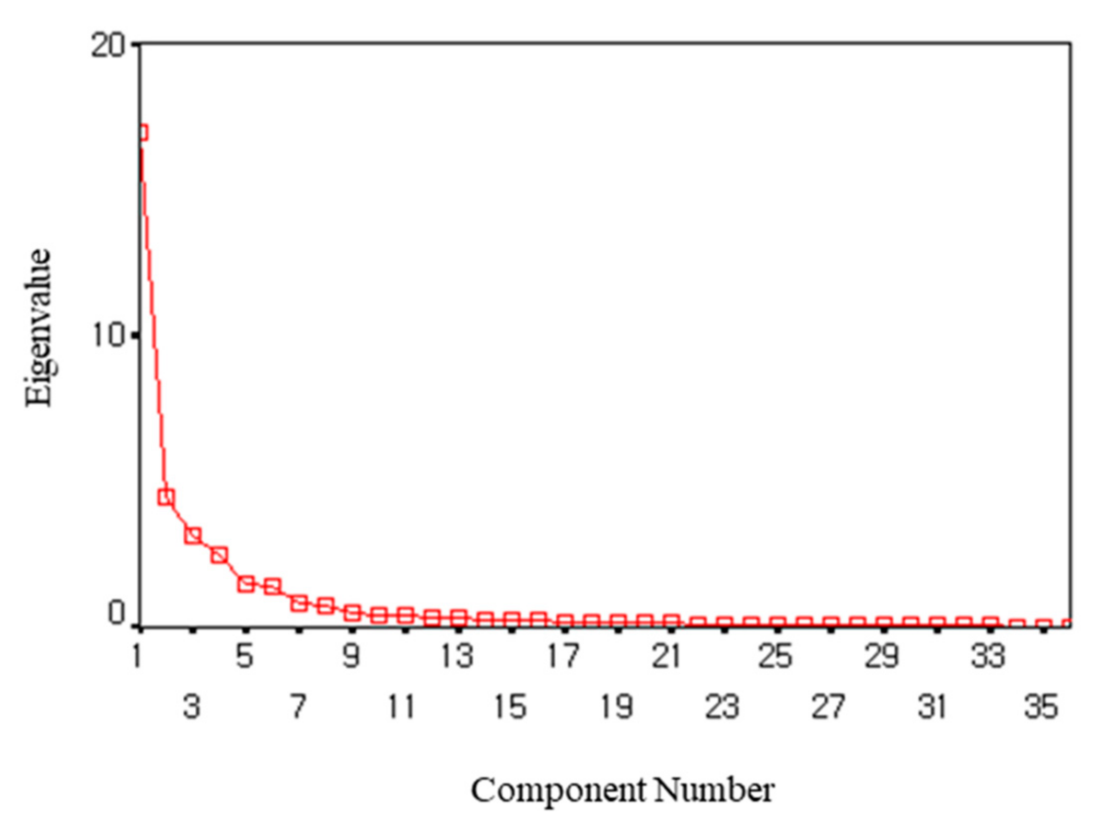Behavsci 12 00046 g004 550