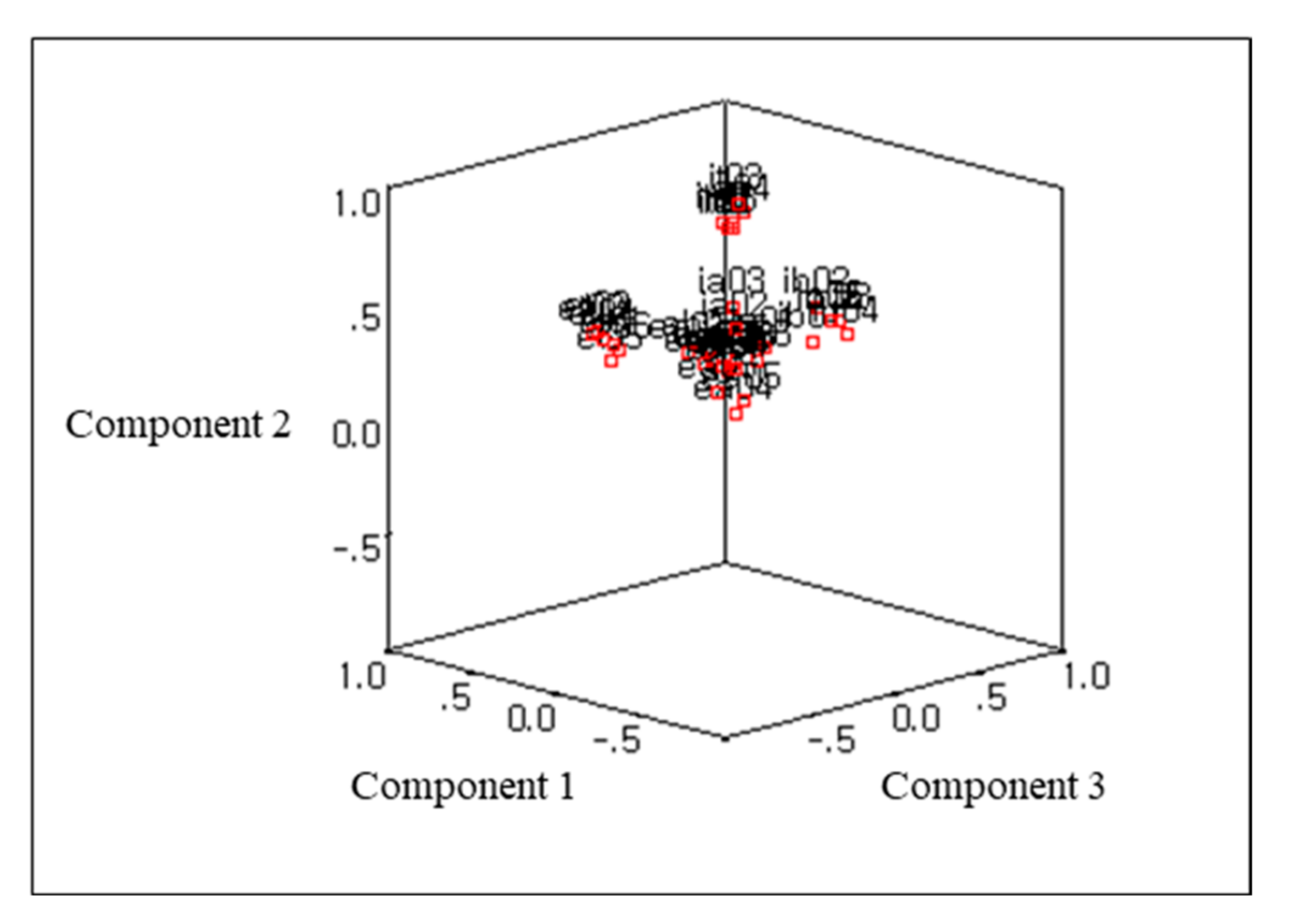 Behavsci 12 00046 g005 550