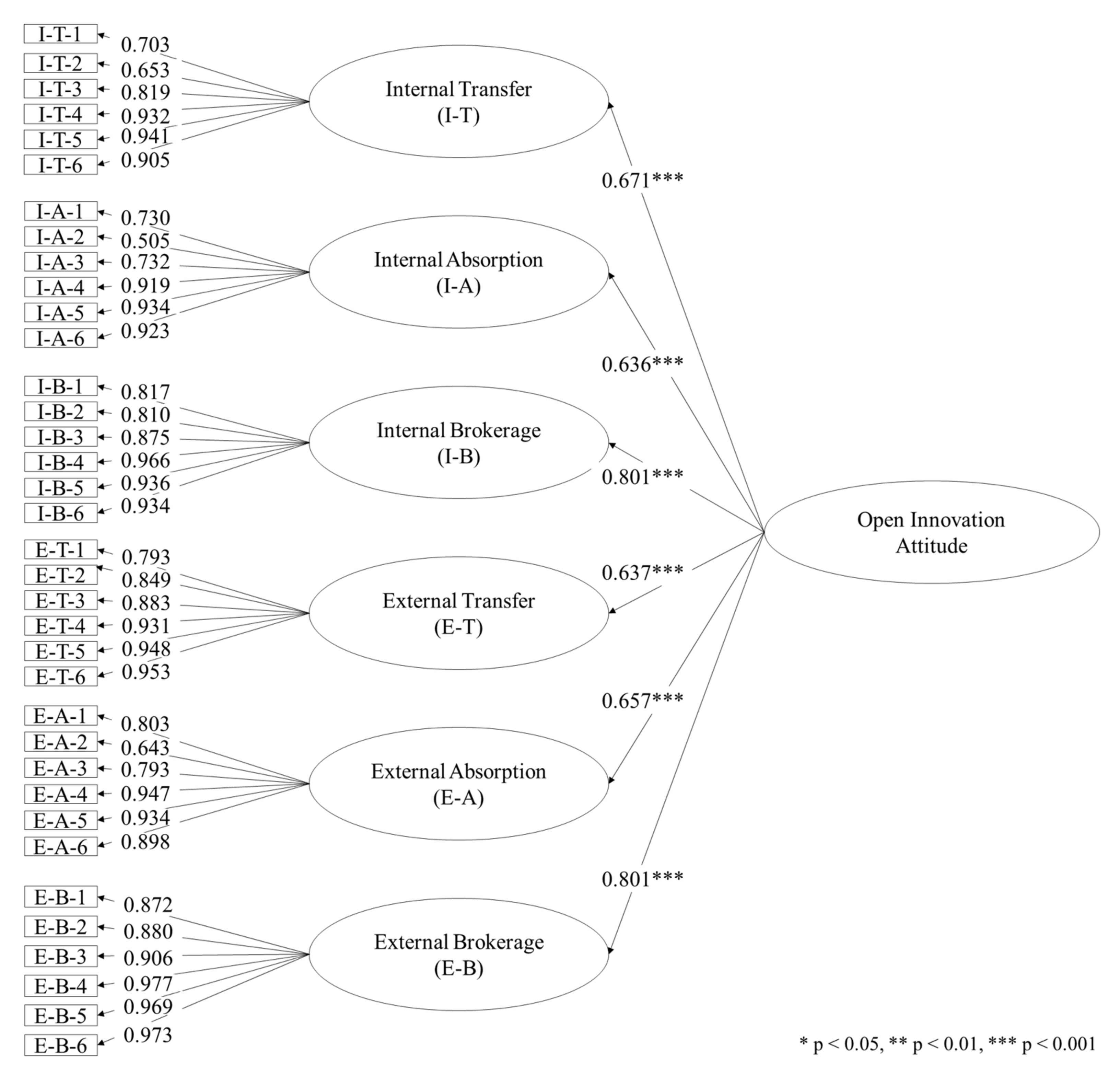 Behavsci 12 00046 g006 550