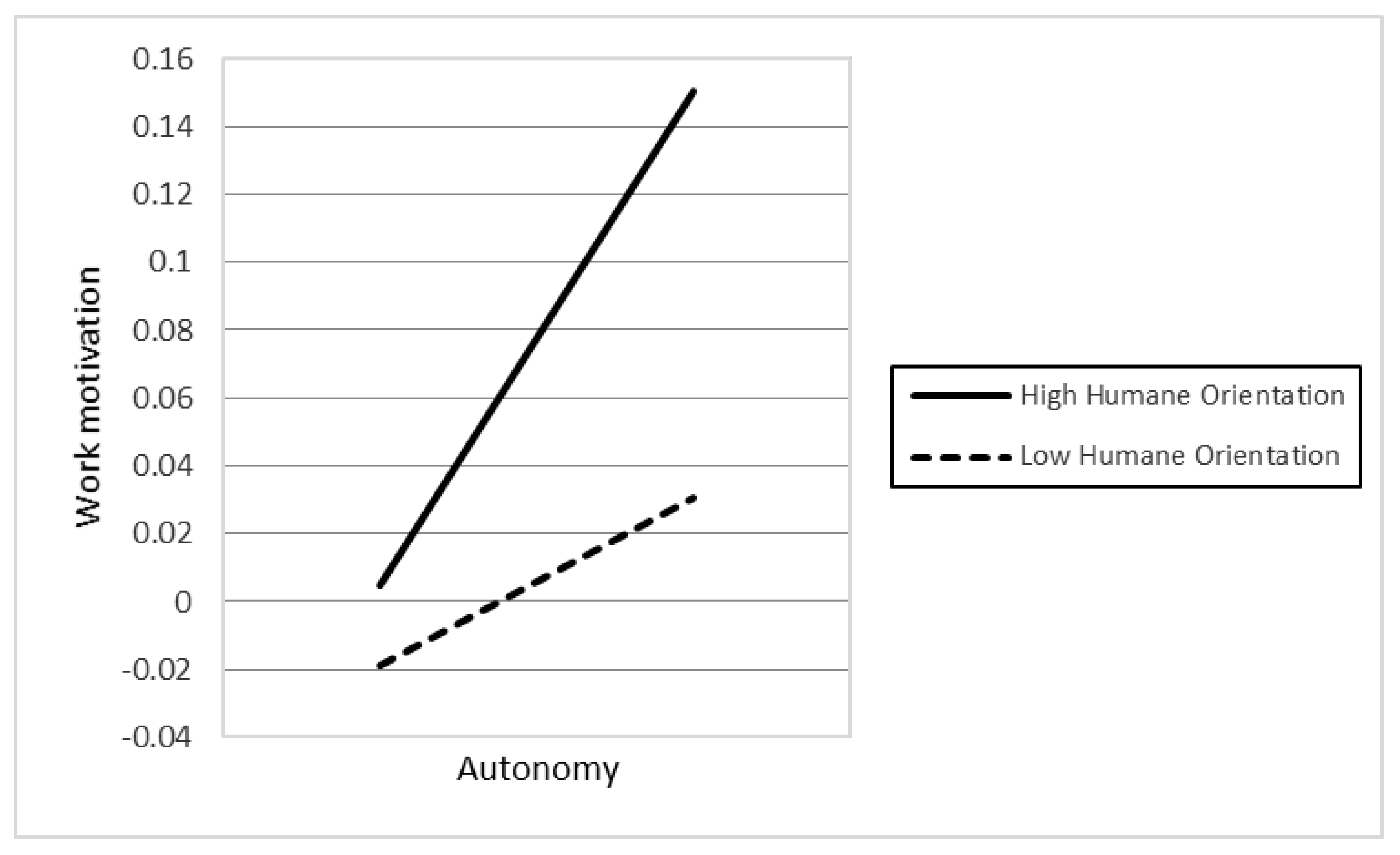 Behavsci 12 00049 g004