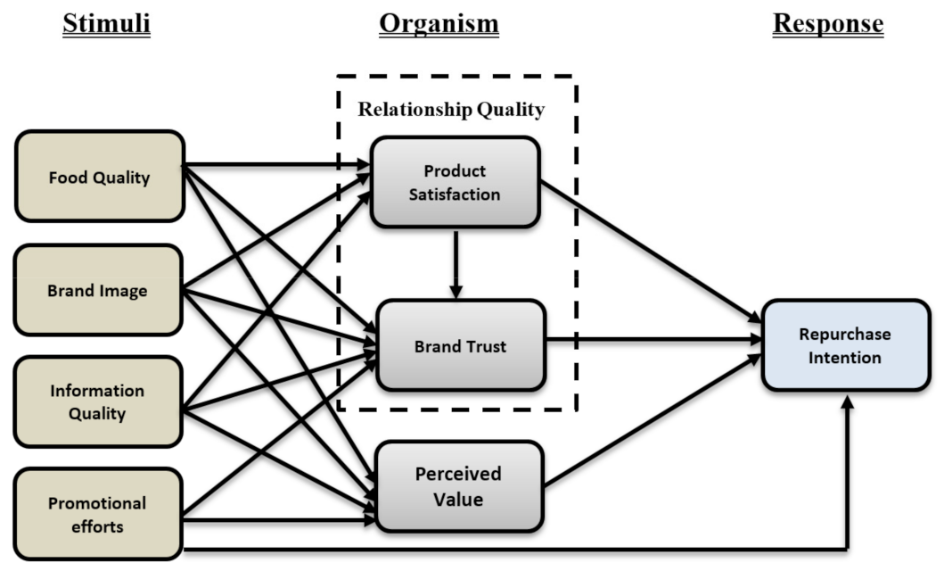 Behavsci 12 00050 g001 550