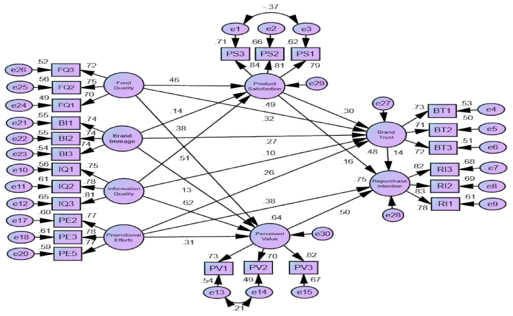 Behavsci 12 00050 g002 550