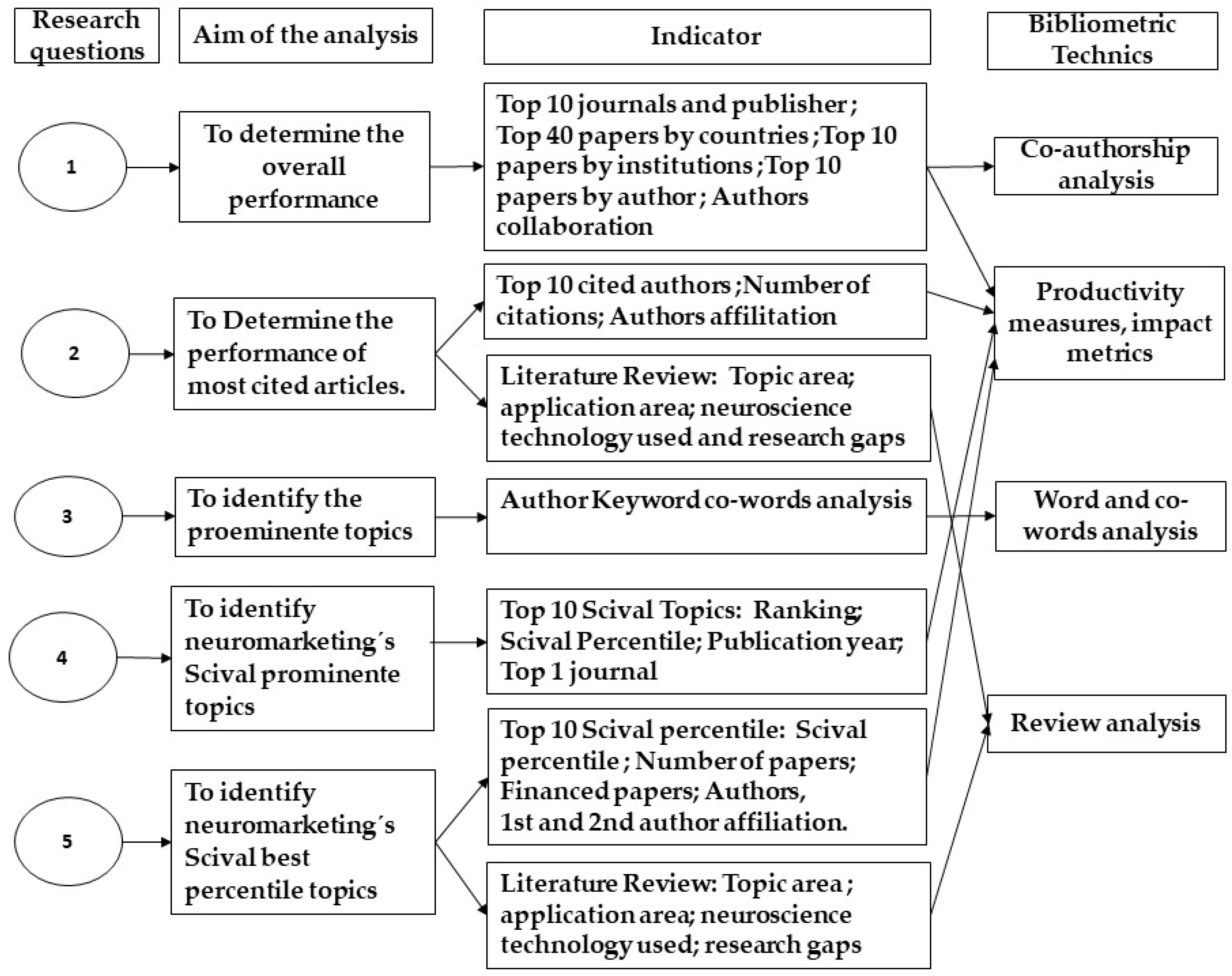 Behavsci 12 00055 g001