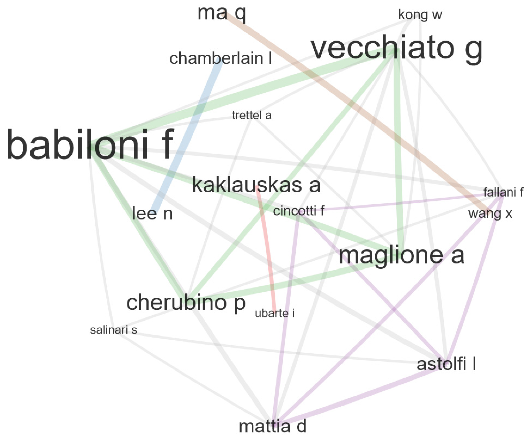 Behavsci 12 00055 g002