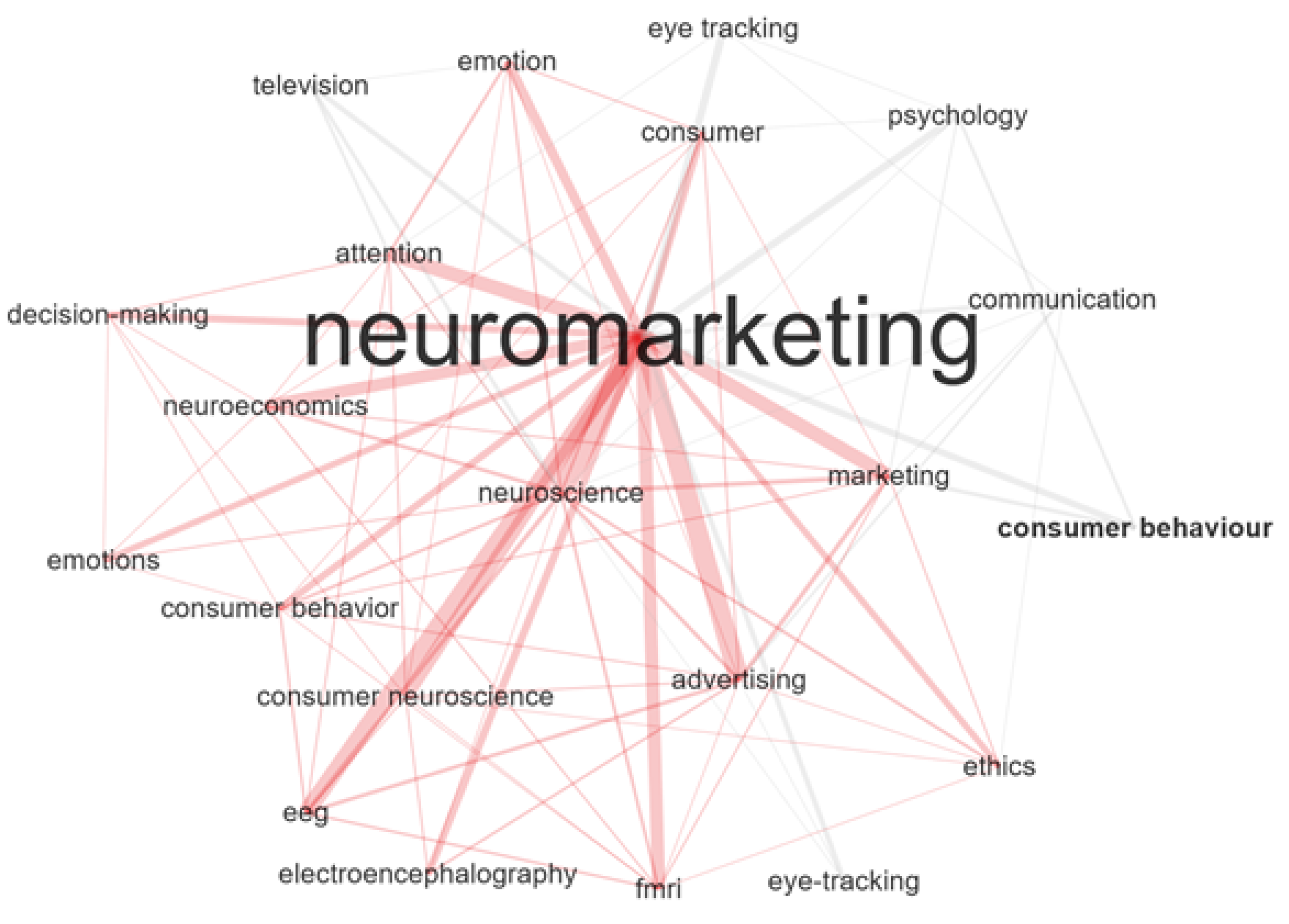 Behavsci 12 00055 g003