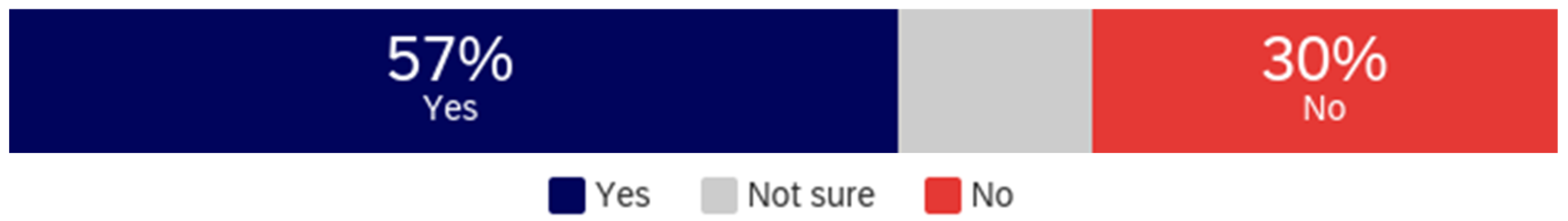 Behavsci 12 00059 g001 550