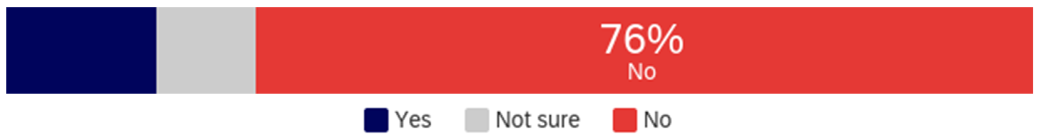 Behavsci 12 00059 g004 550