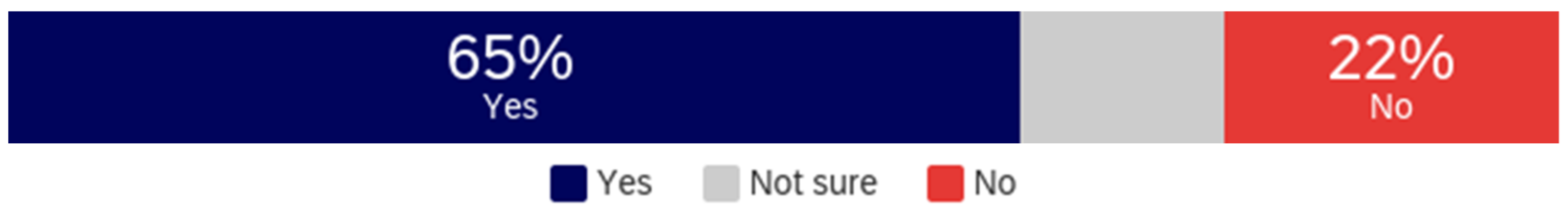 Behavsci 12 00059 g005 550