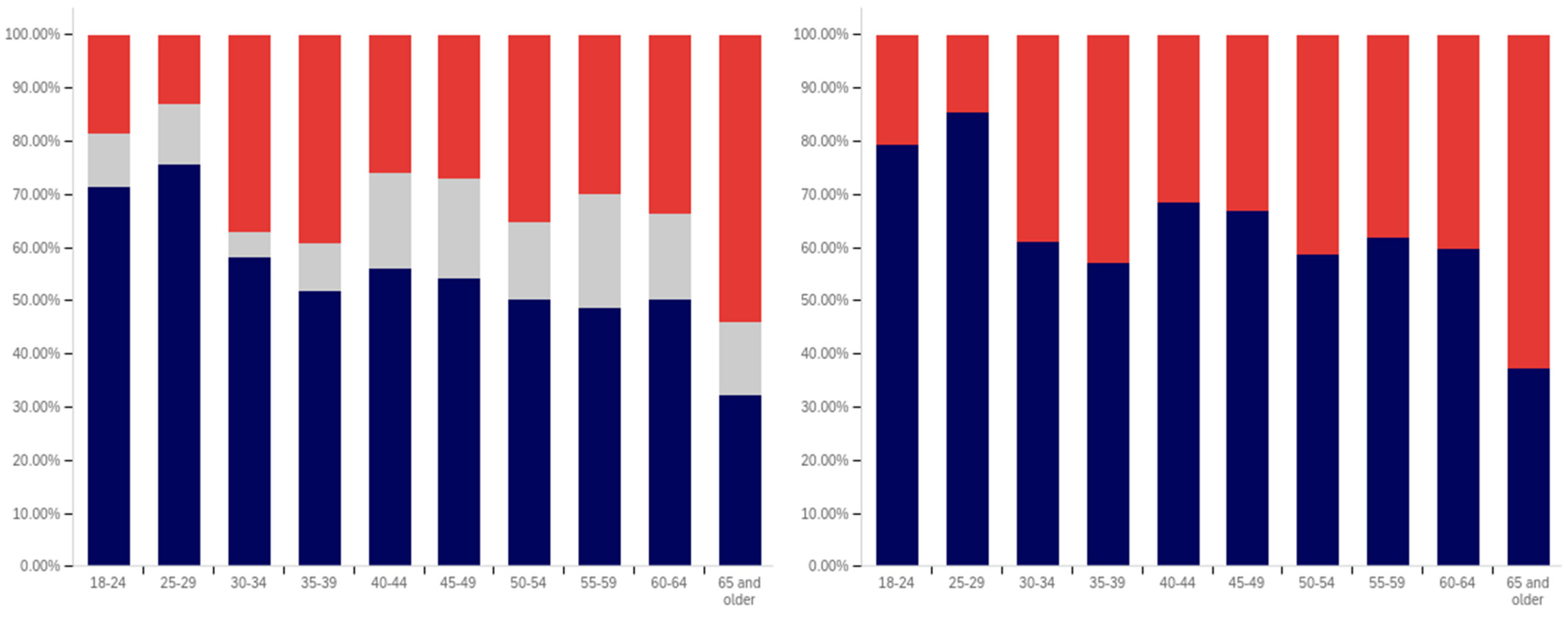 Behavsci 12 00059 g007 550